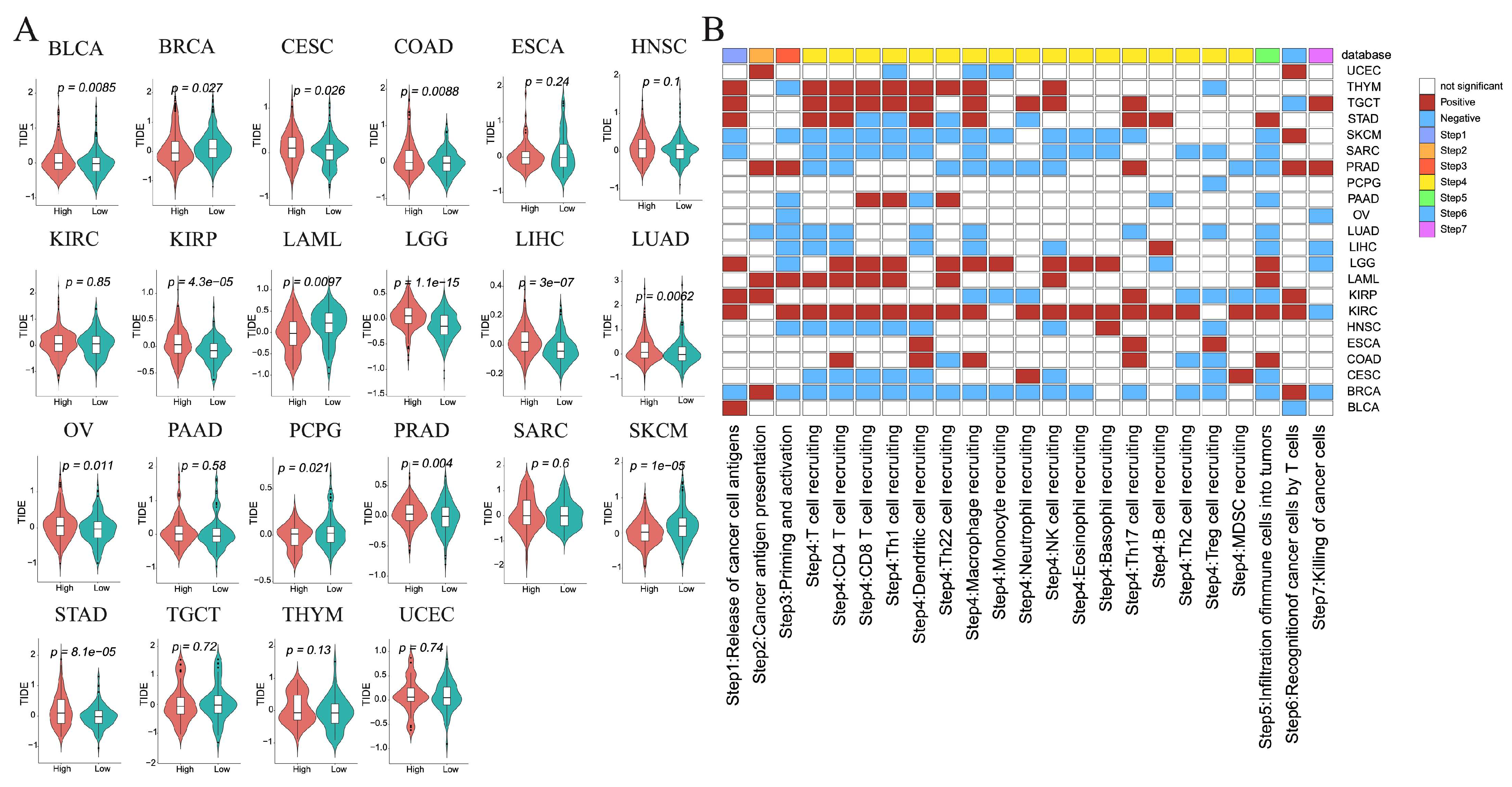 Cimb 47 00812 g006 Cimb 47 00812 g006