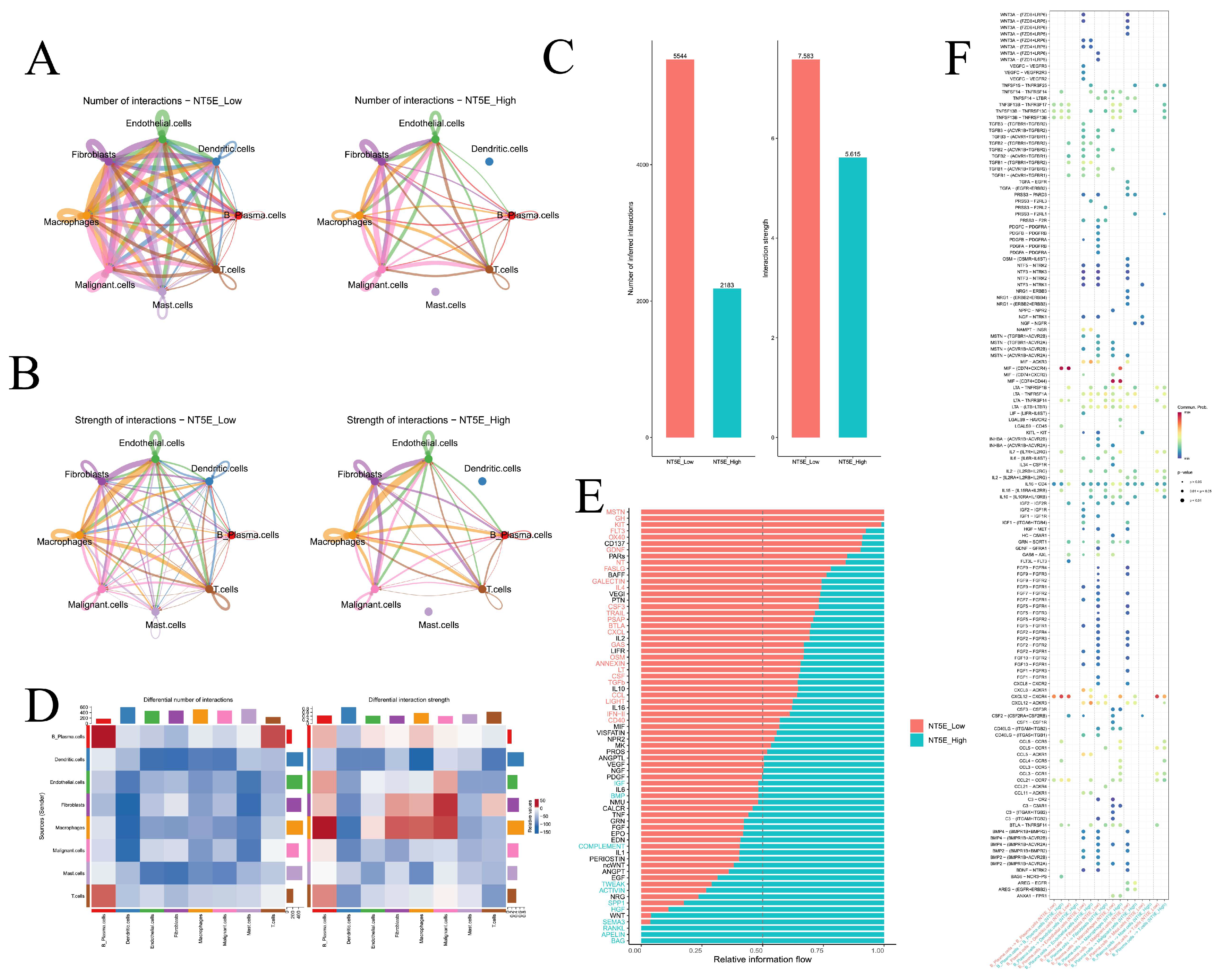 Cimb 47 00812 g009 Cimb 47 00812 g009