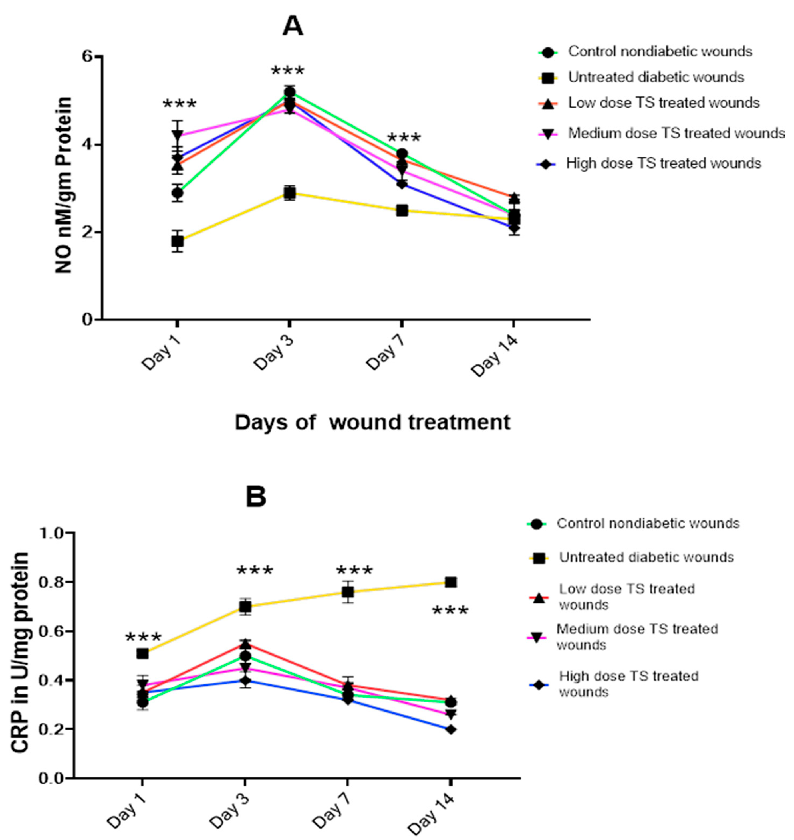 Cimb 47 00820 g002 Cimb 47 00820 g002