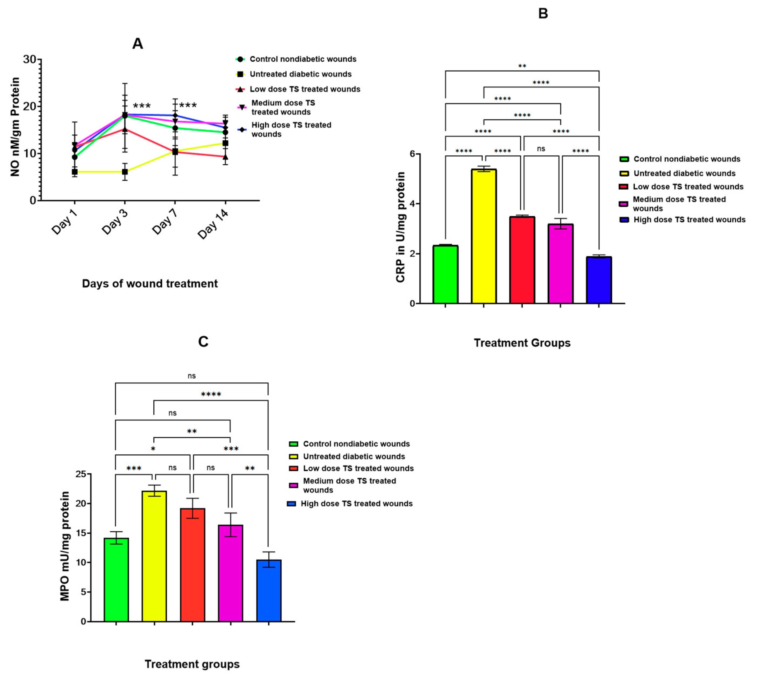 Cimb 47 00820 g003 Cimb 47 00820 g003