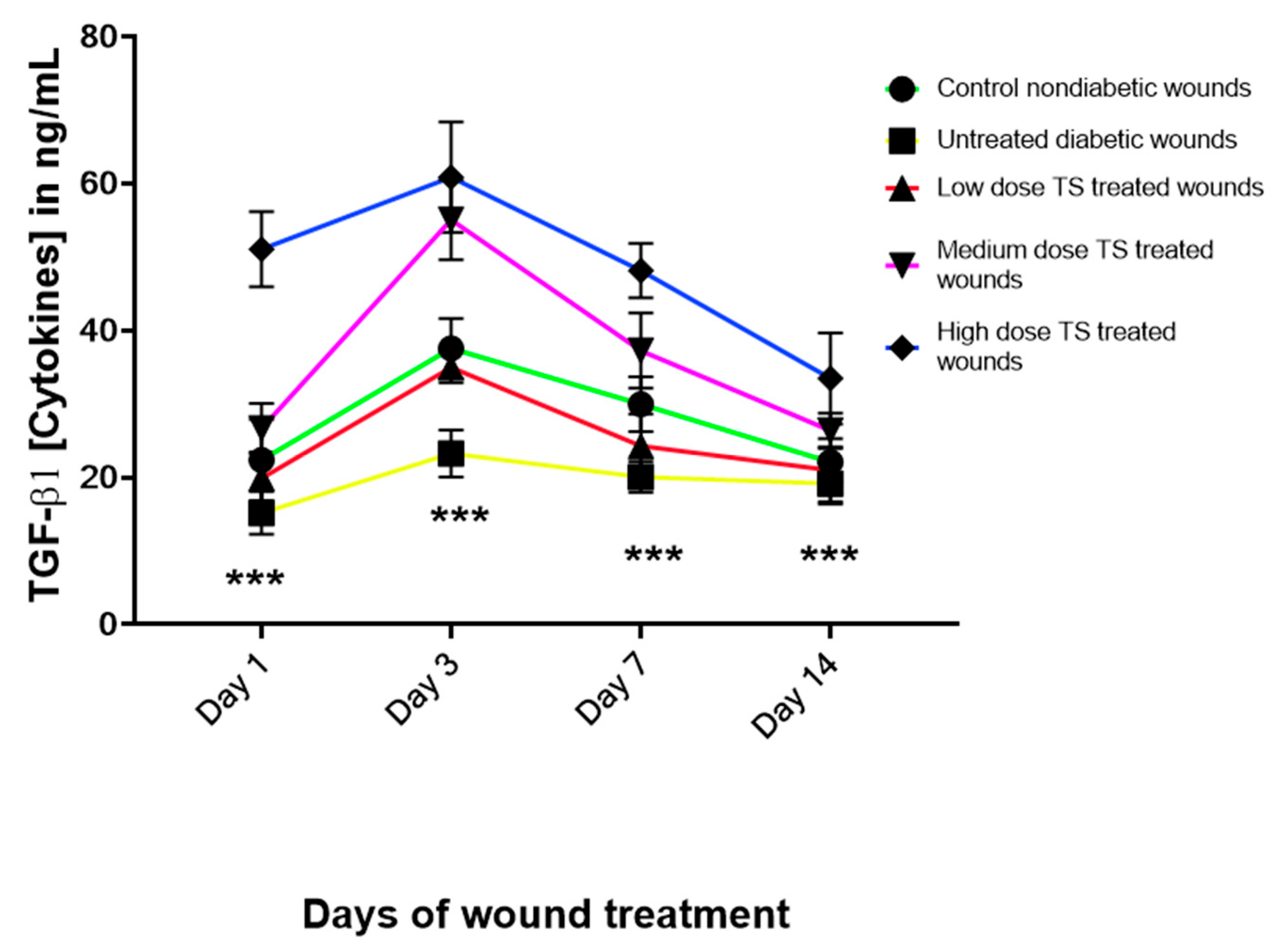 Cimb 47 00820 g004 Cimb 47 00820 g004