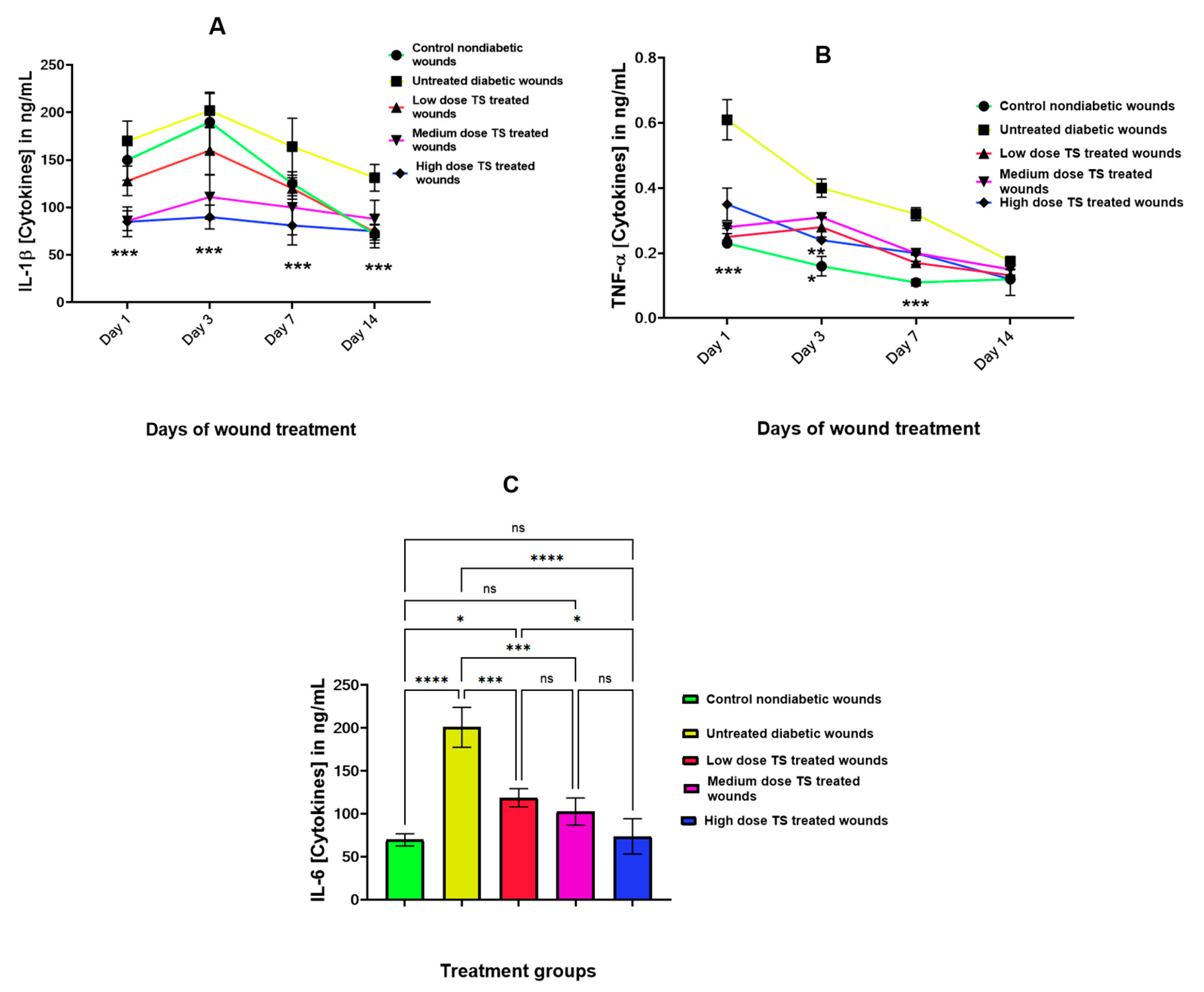 Cimb 47 00820 g005 Cimb 47 00820 g005