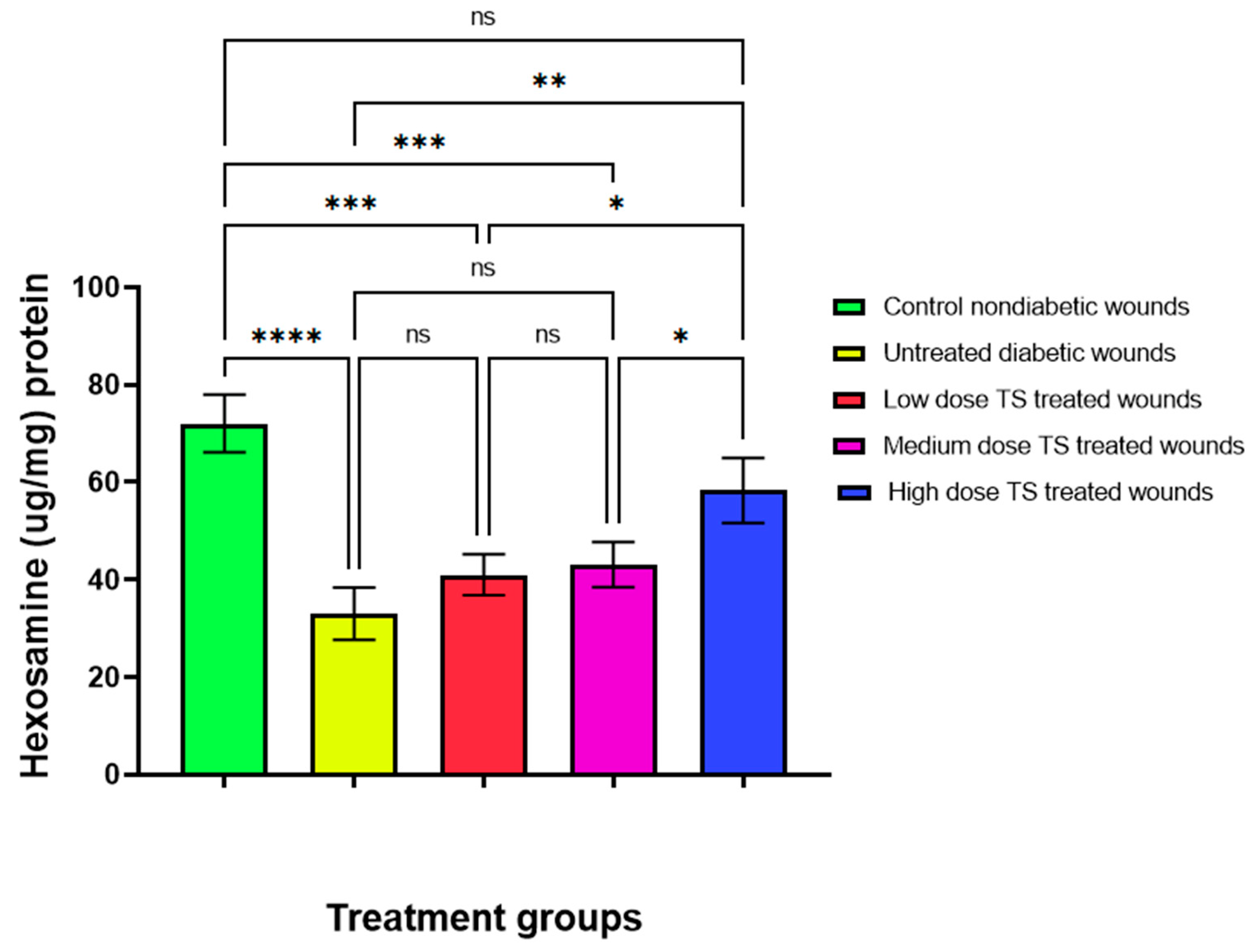 Cimb 47 00820 g006 Cimb 47 00820 g006