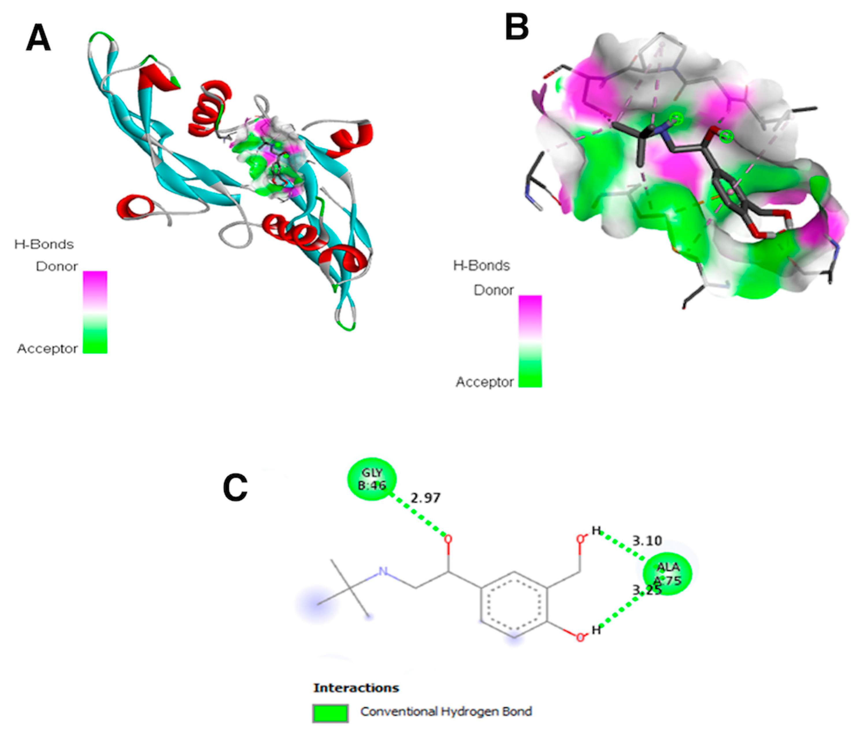 Cimb 47 00820 g007 Cimb 47 00820 g007