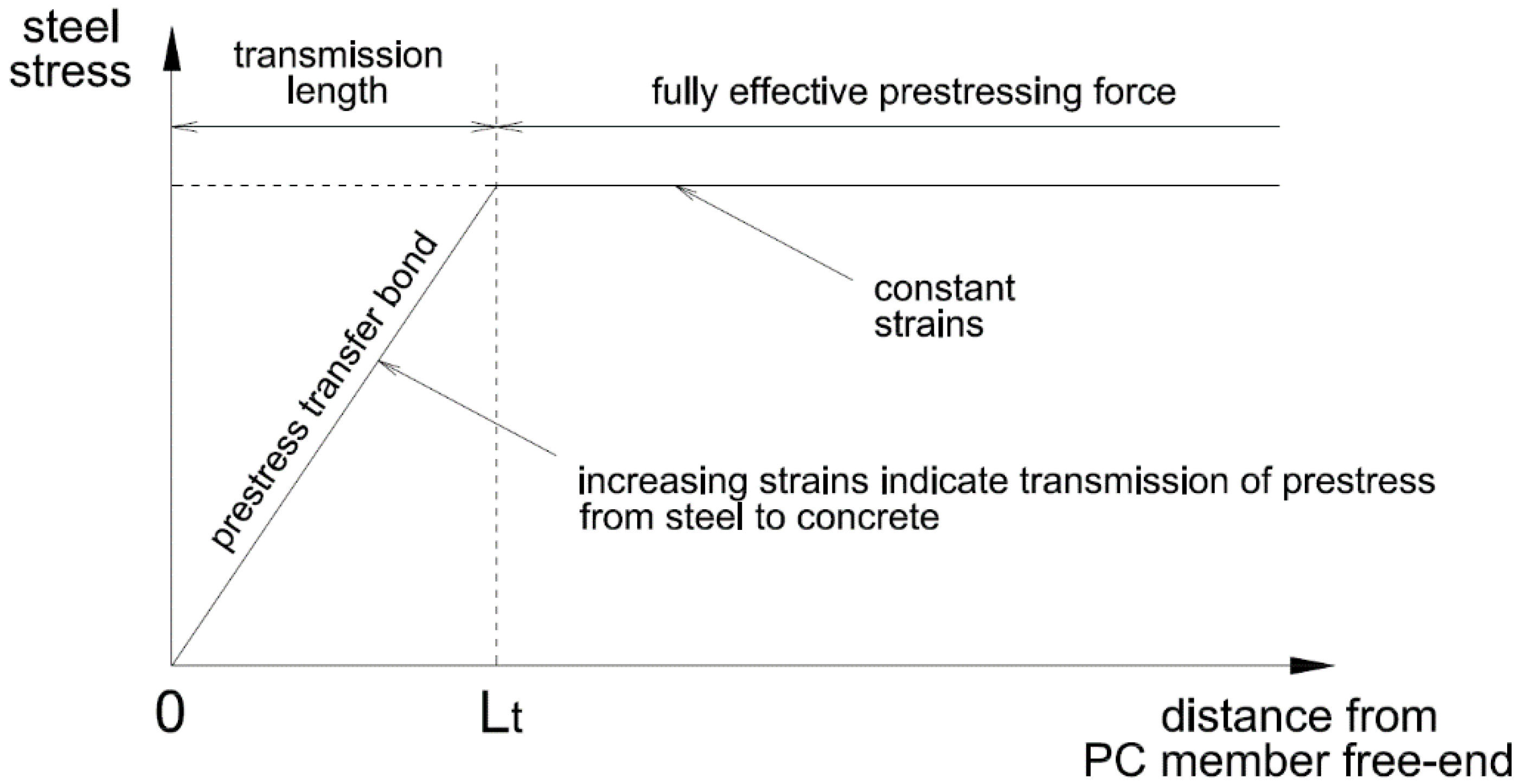 Civileng 01 00006 g001