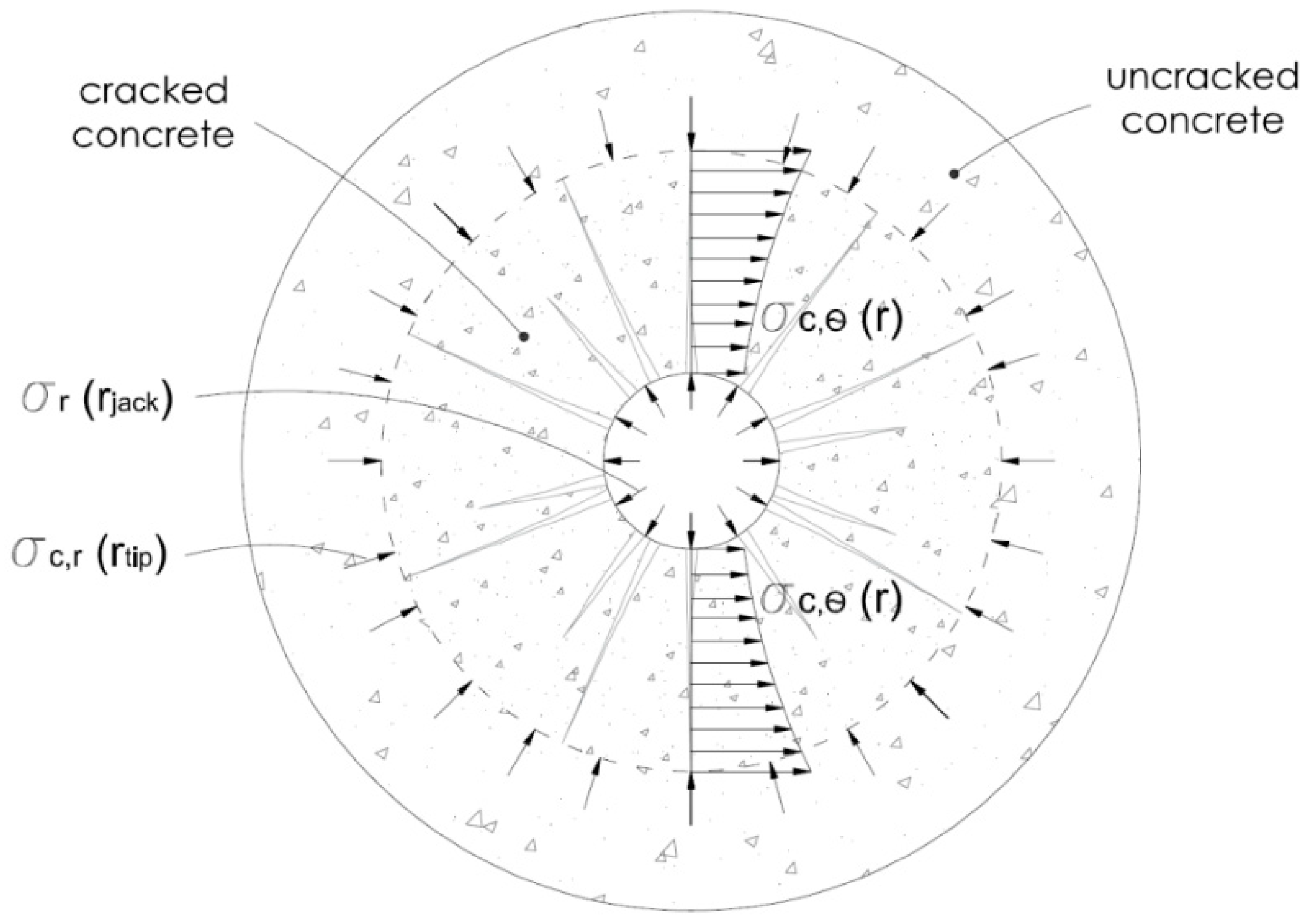 Civileng 01 00006 g007