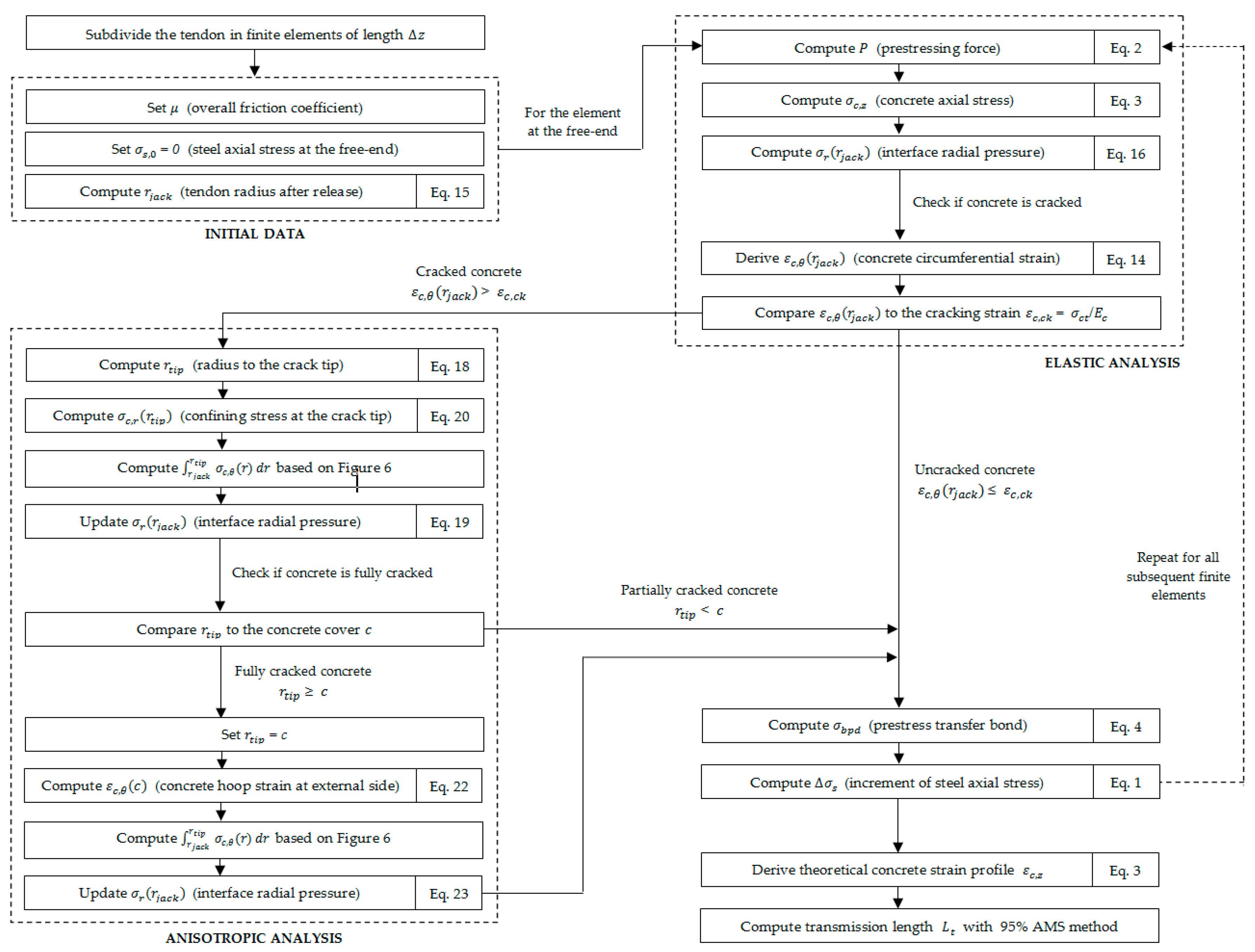 Civileng 01 00006 g008