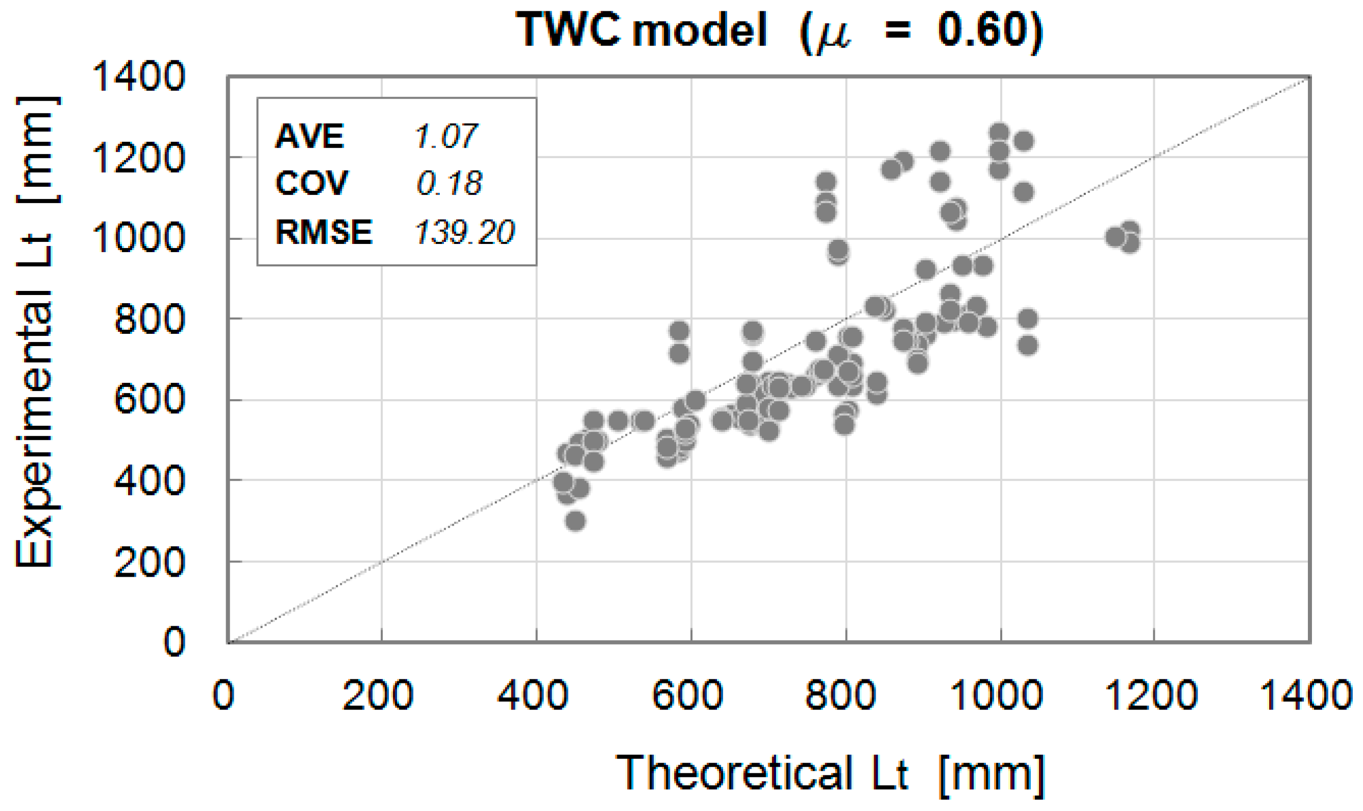 Civileng 01 00006 g009