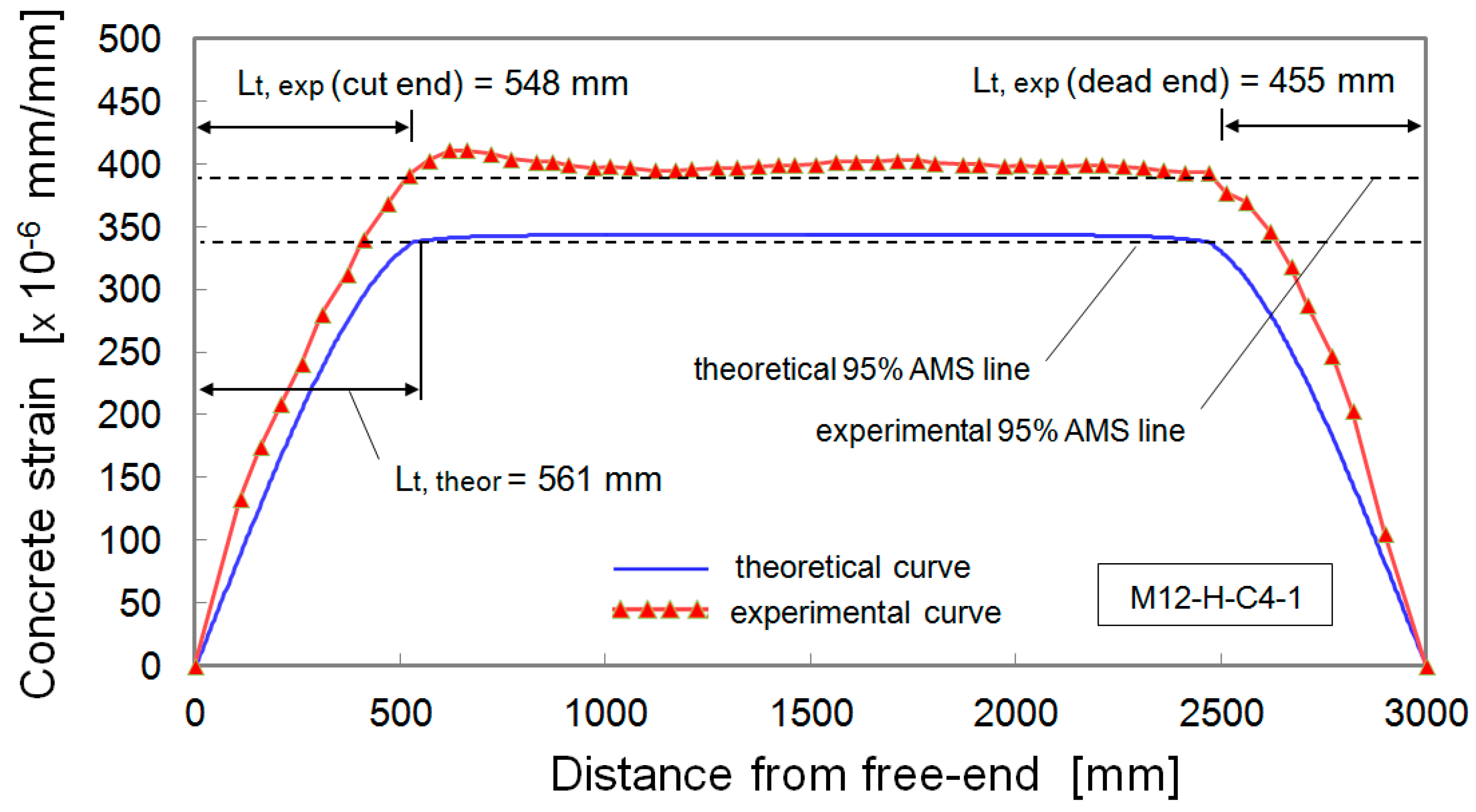 Civileng 01 00006 g010