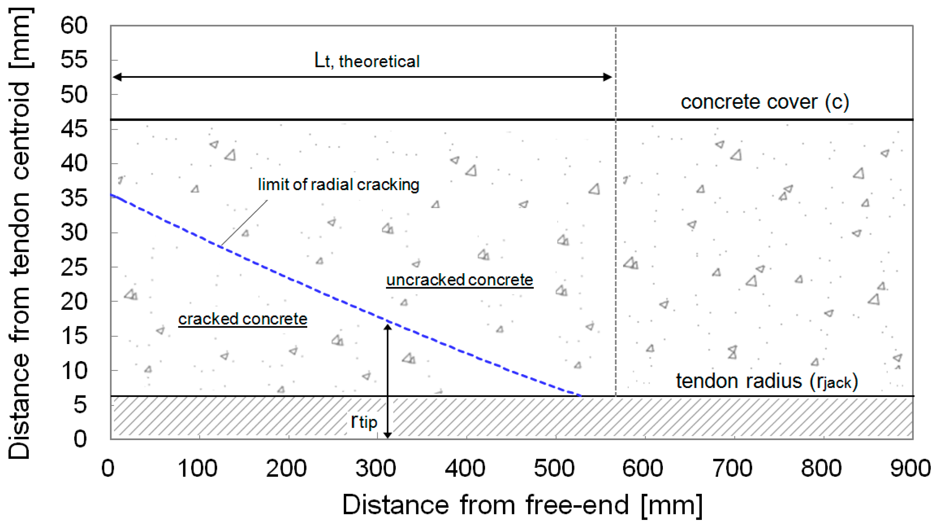 Civileng 01 00006 g012