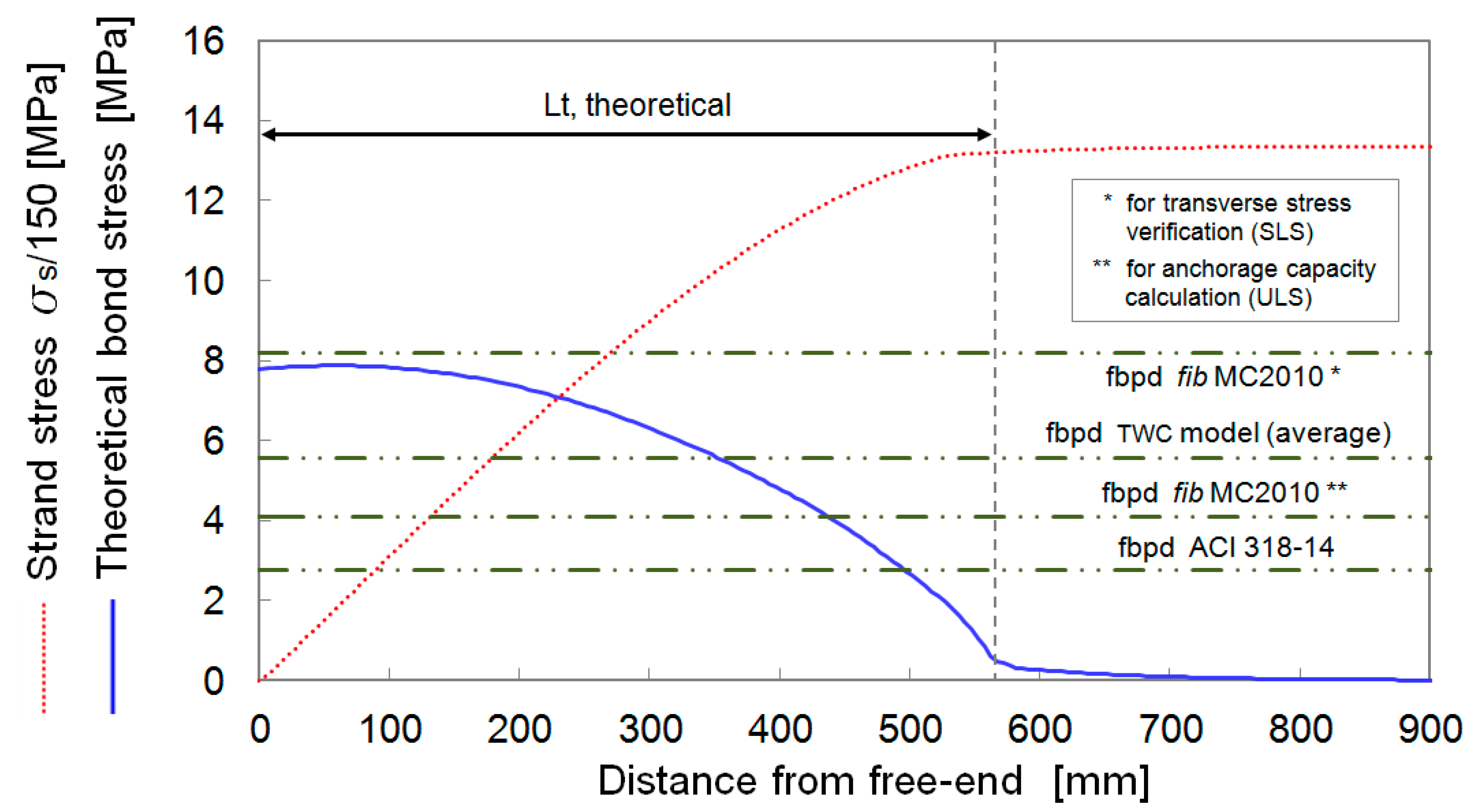 Civileng 01 00006 g013