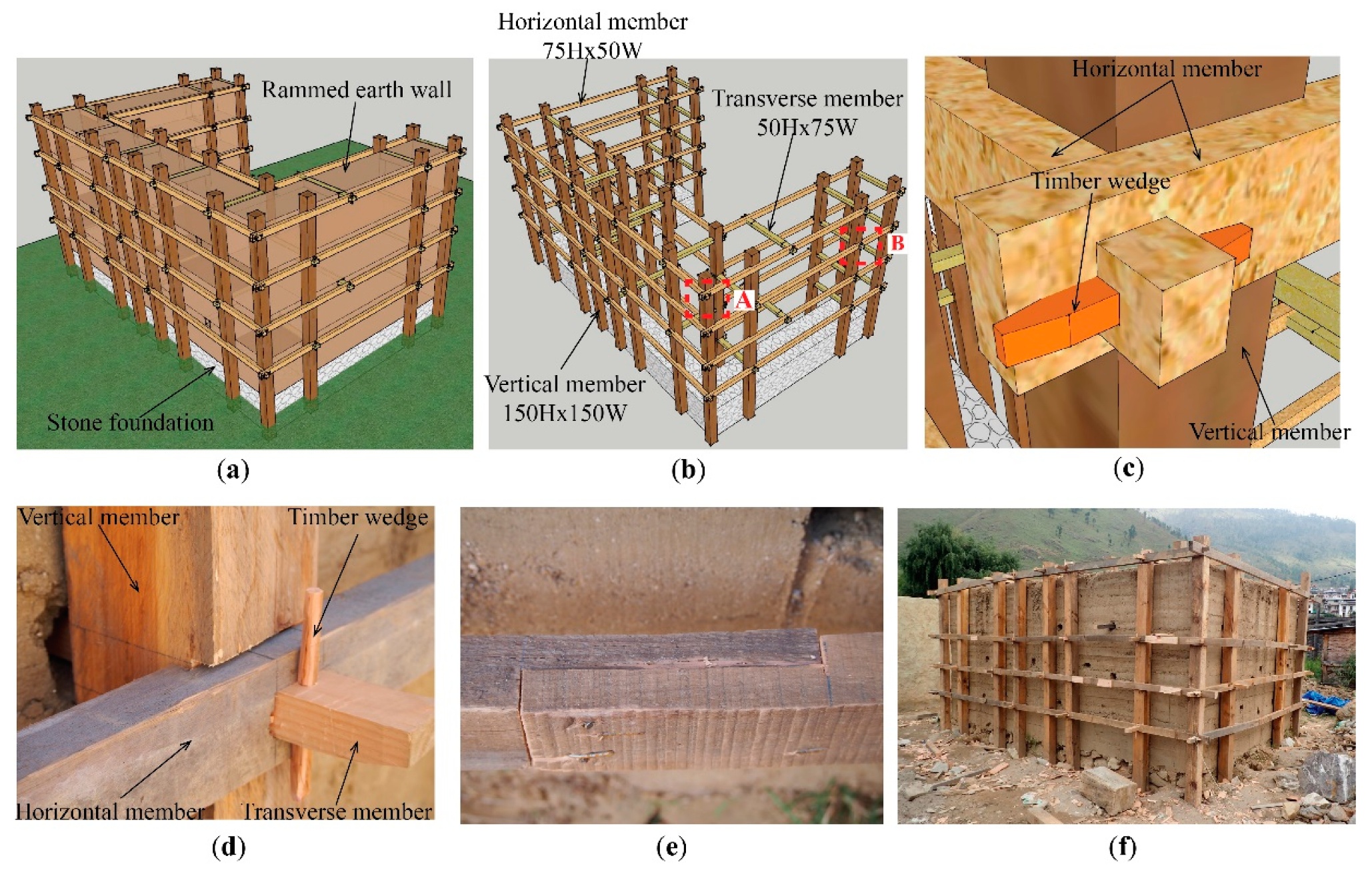 CivilEng | Free Full-Text | Strengthening Strategies for Existing Rammed  Earth Walls Subjected to Out-of-Plane Loading