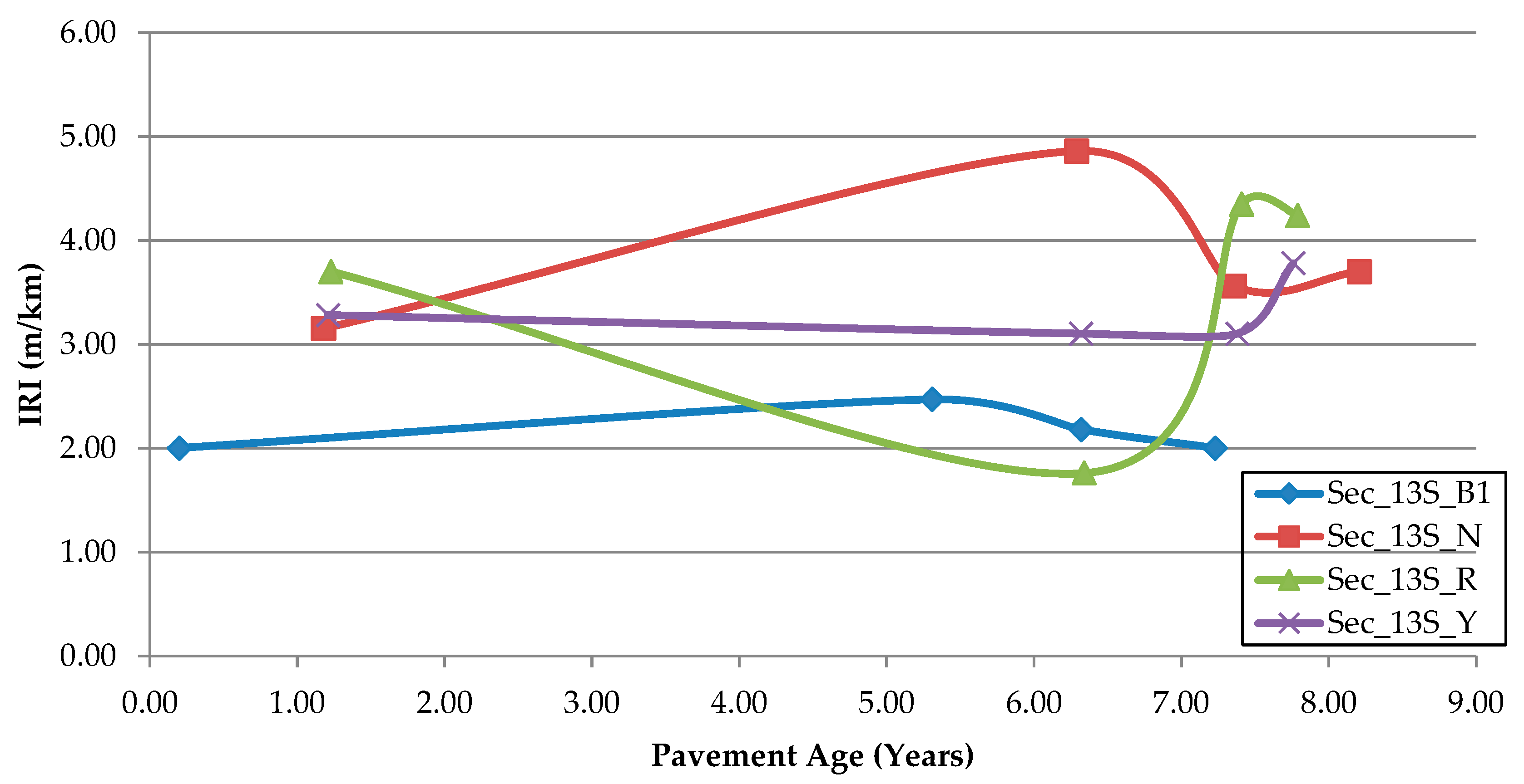 Civileng 02 00009 g002