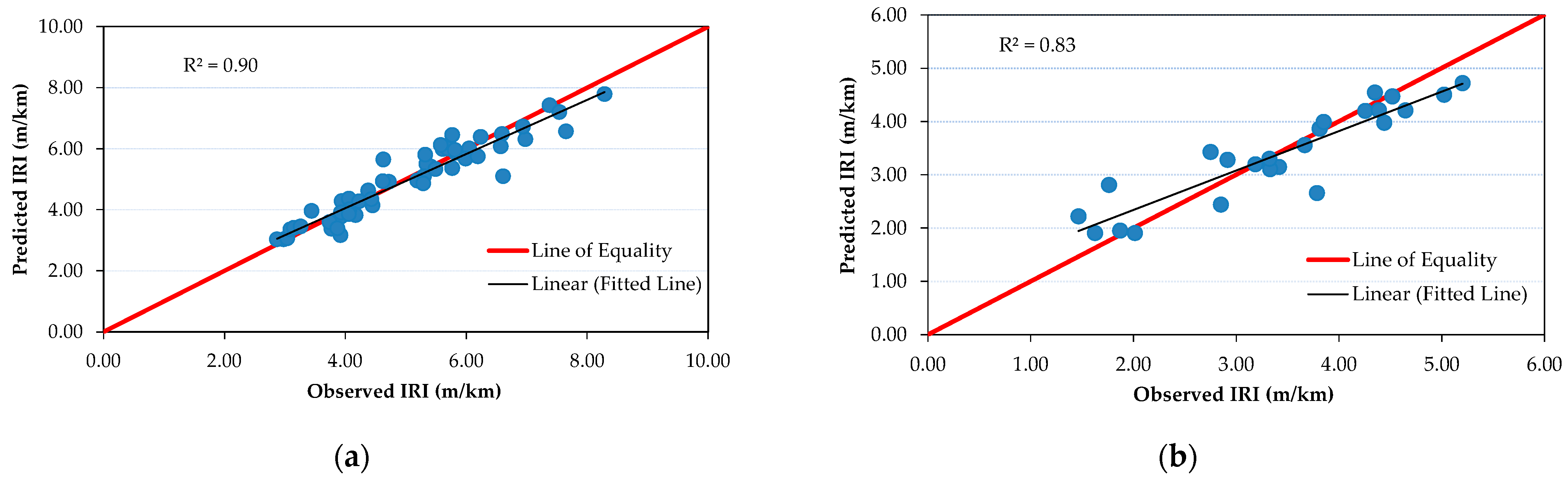 Civileng 02 00009 g005