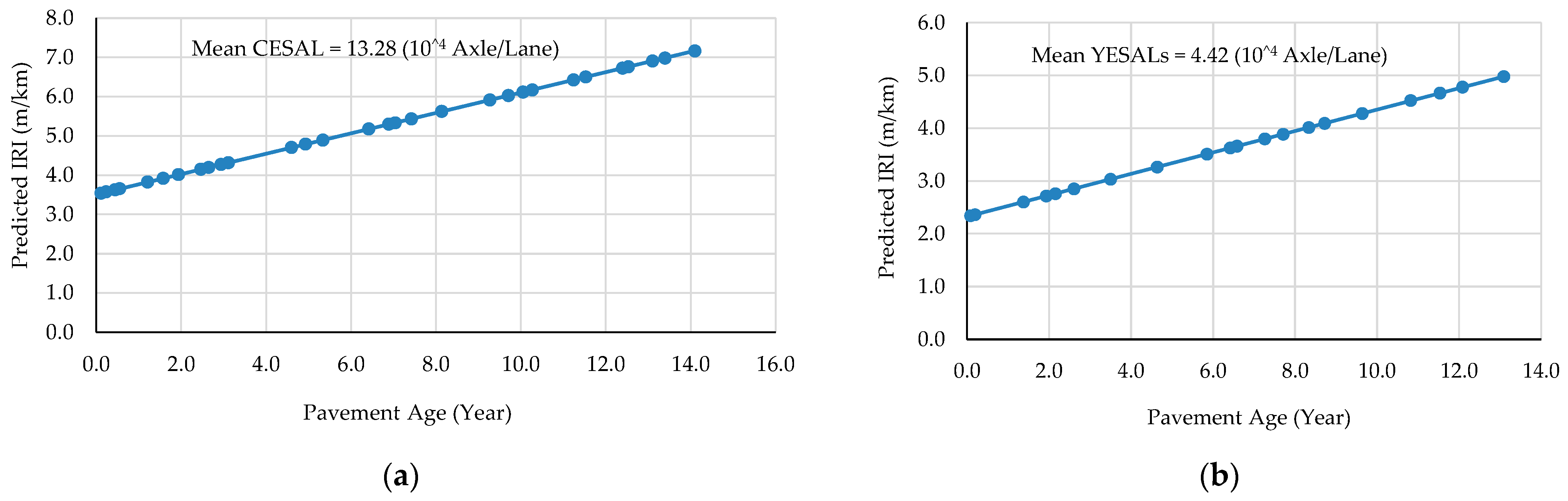 Civileng 02 00009 g006