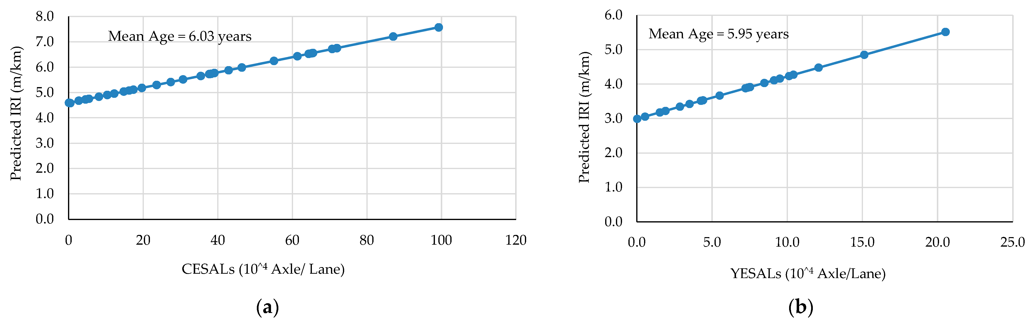 Civileng 02 00009 g007
