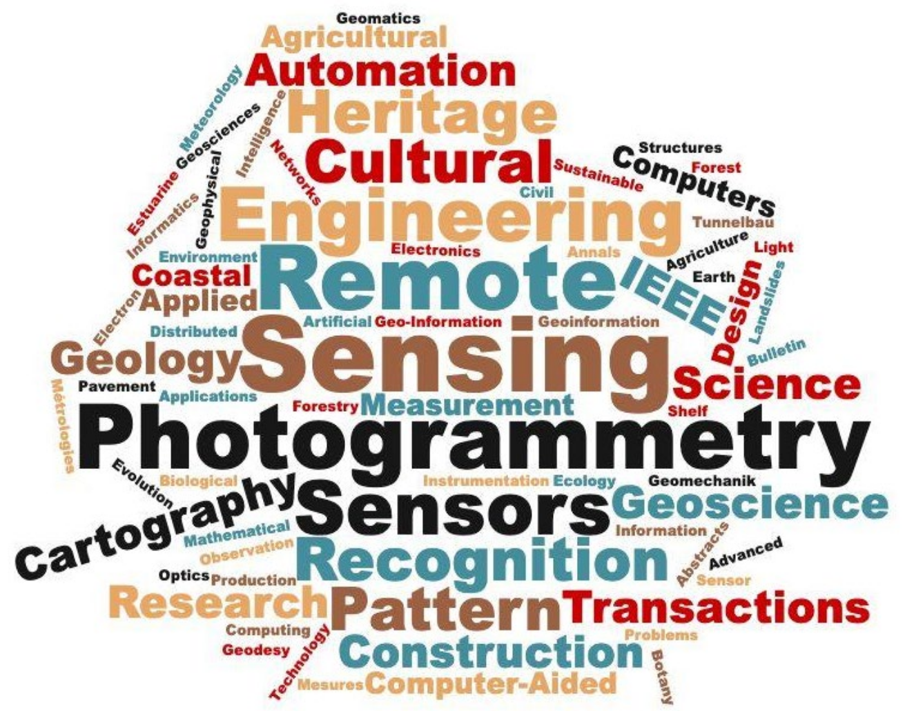 Civileng Free Full Text Reality Capture Of Buildings Using 3d Laser Scanners Html