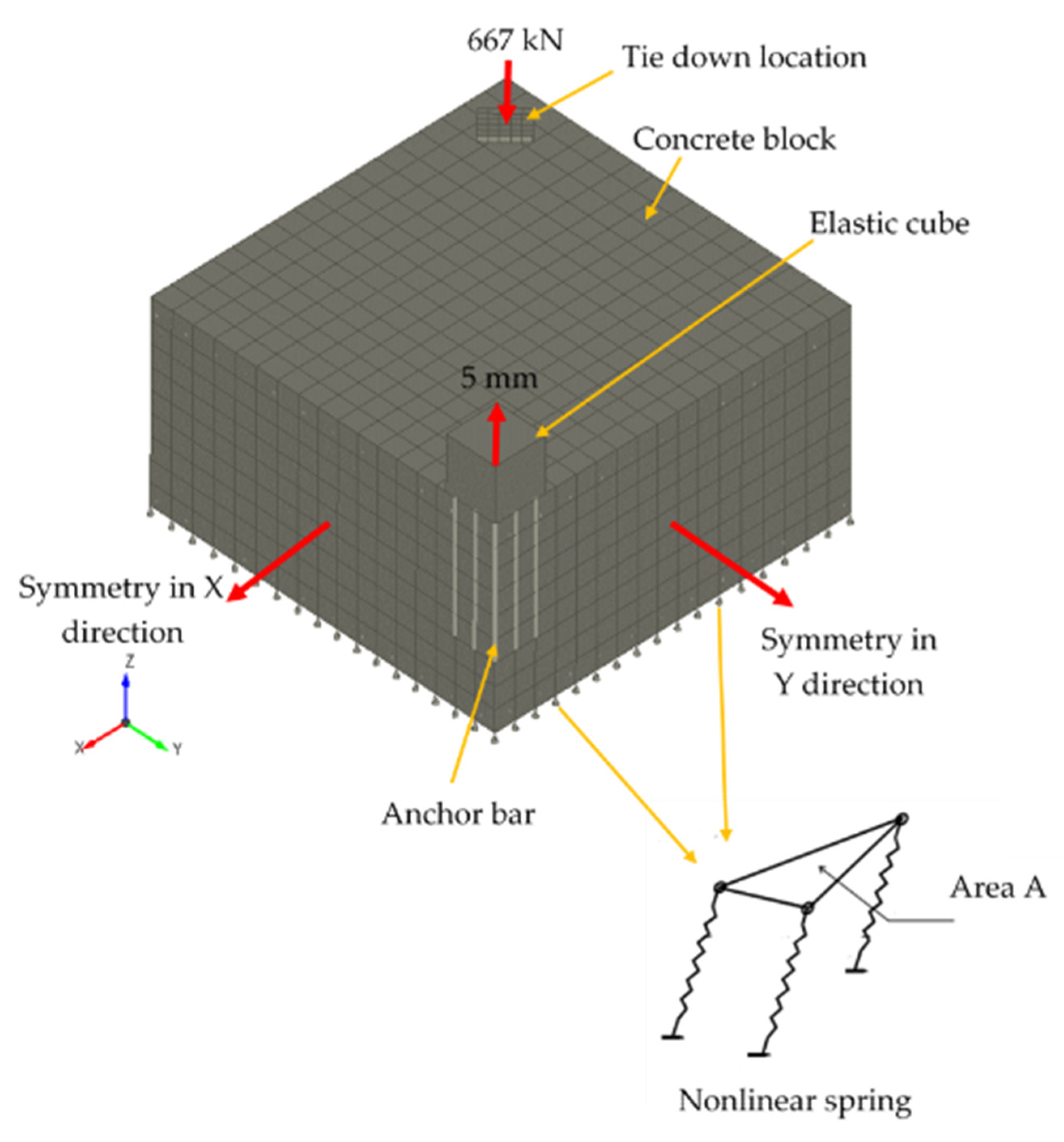 Cube Elastic MM