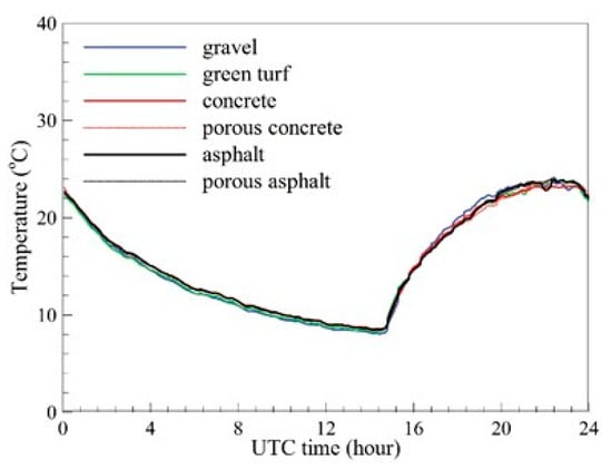 The Negative Effects of Sun & Heat on Asphalt - Johnson and Sons Paving