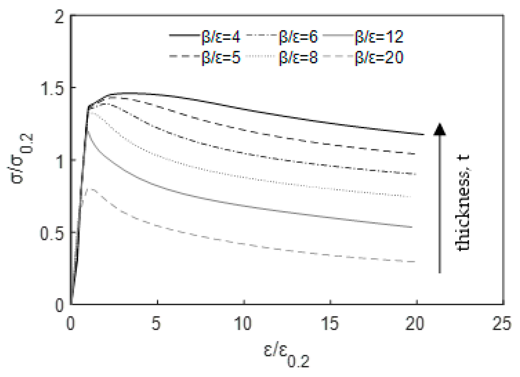 Civileng 02 00035 g007