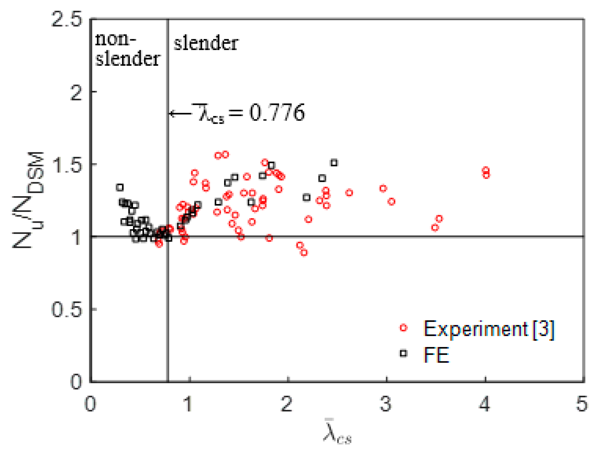 Civileng 02 00035 g013