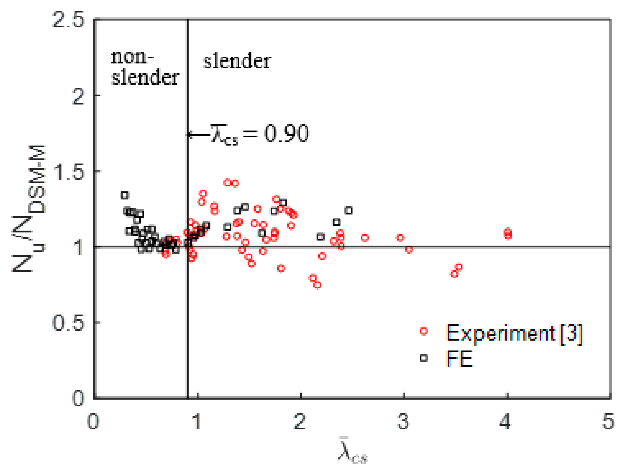 Civileng 02 00035 g014