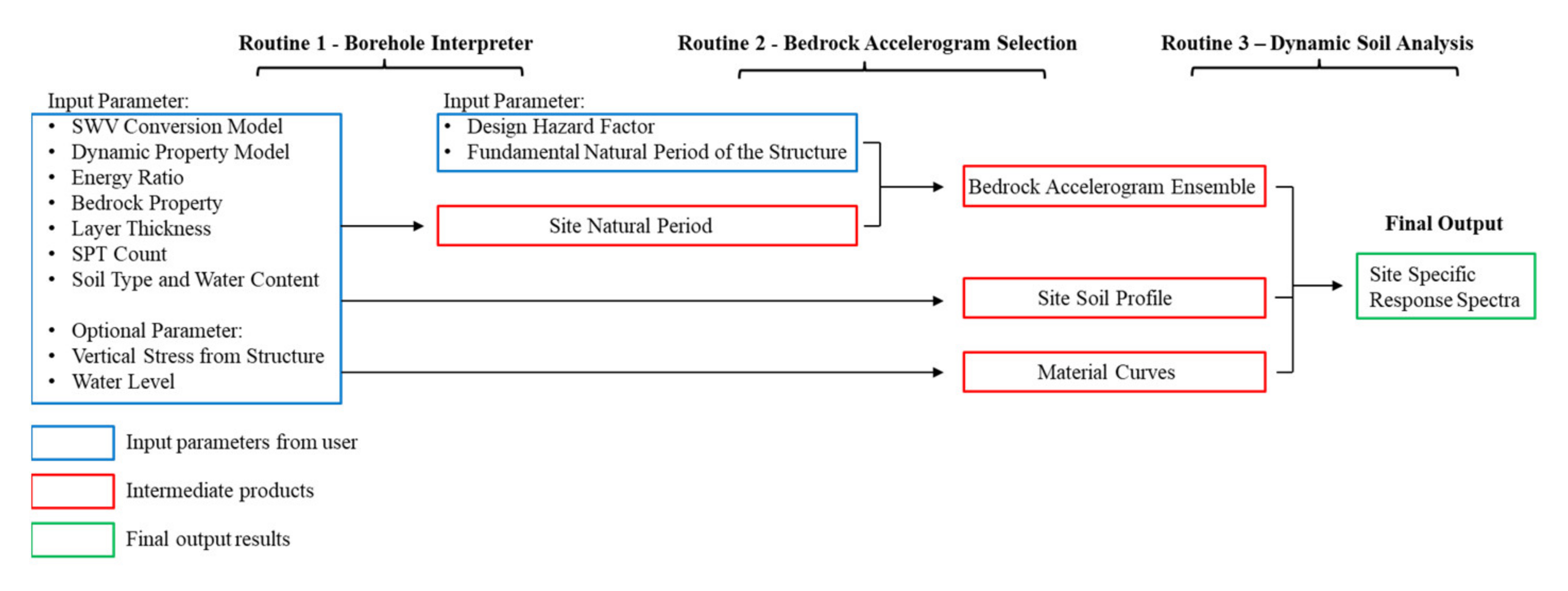 Civileng 02 00039 g001