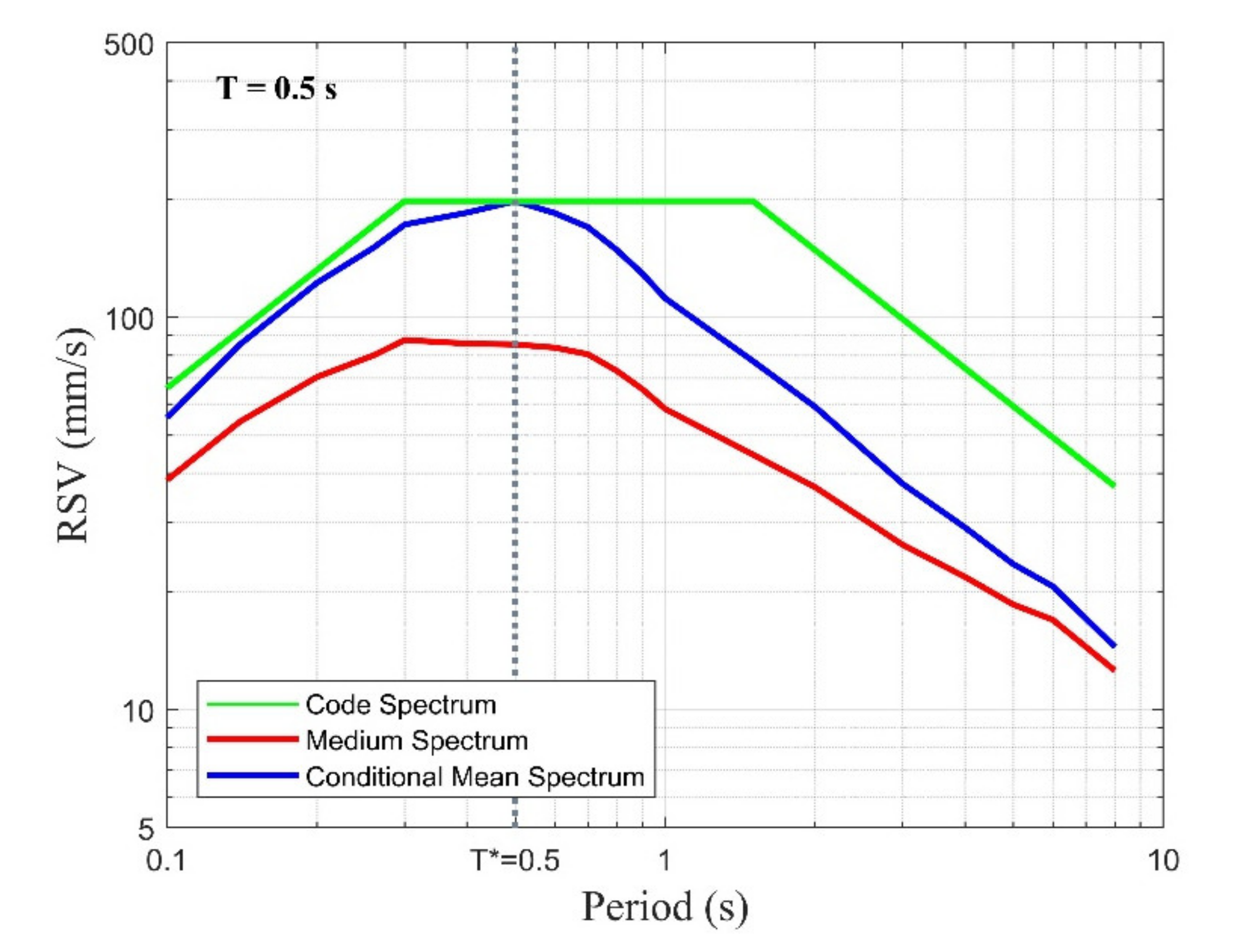 Civileng 02 00039 g003