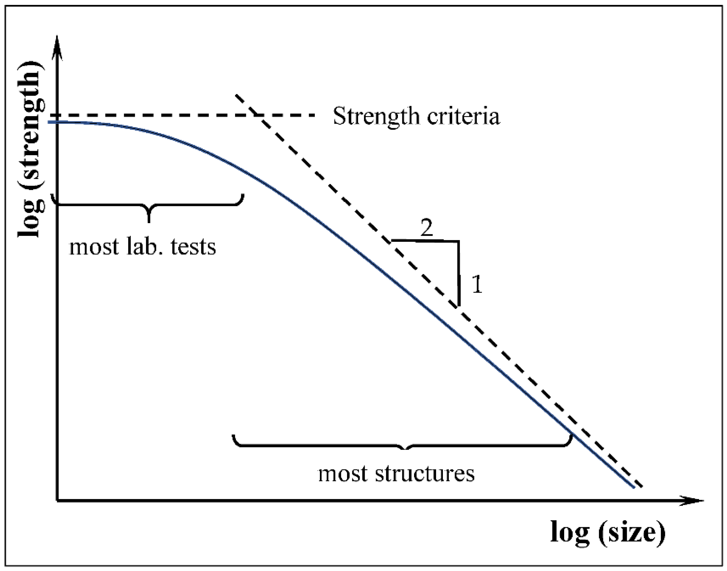 CivilEng | Free Full-Text | Size Effect in FRP Shear-Strengthened RC Beams:  Design Models versus Experimental Data