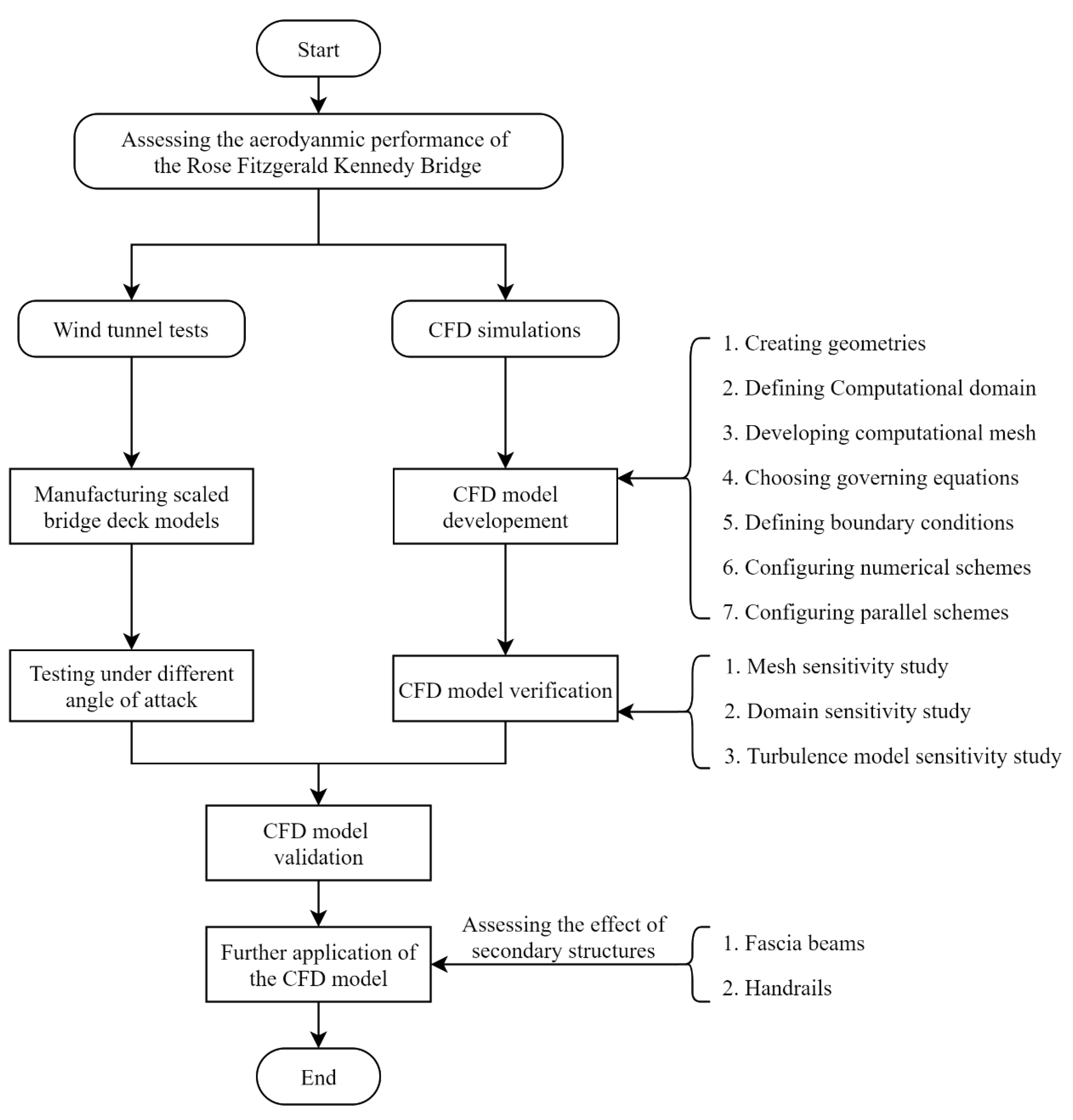 Civileng 02 00057 g001