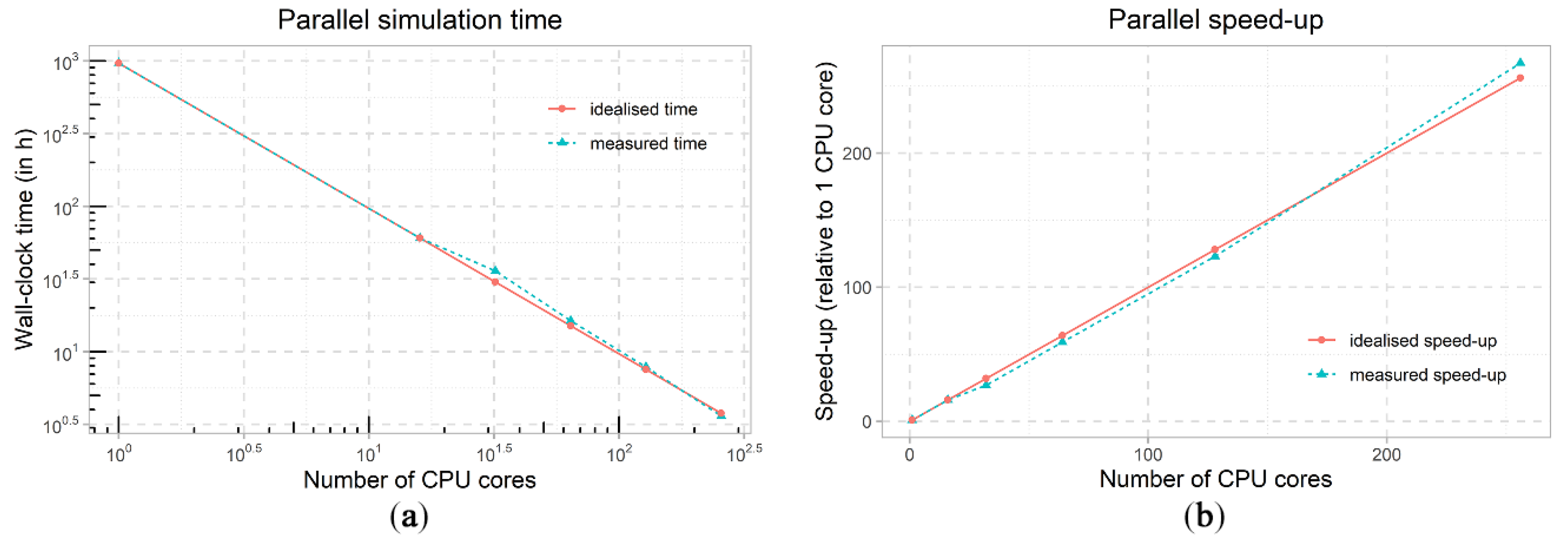Civileng 02 00057 g009