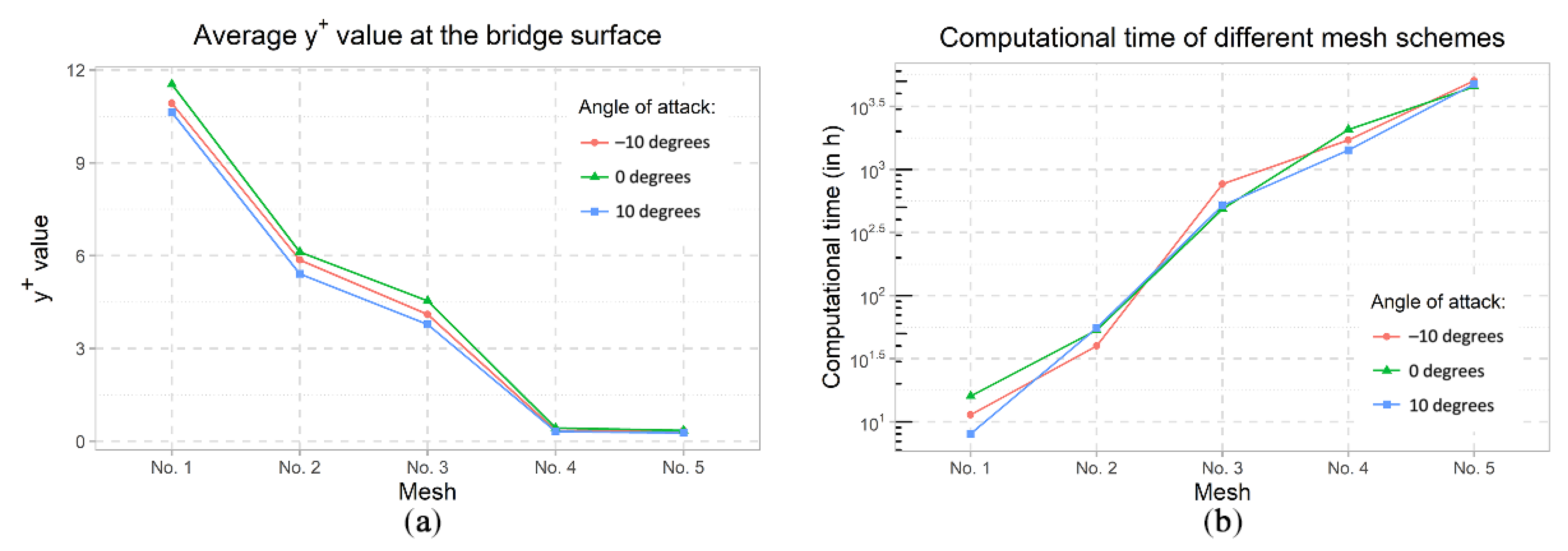 Civileng 02 00057 g015