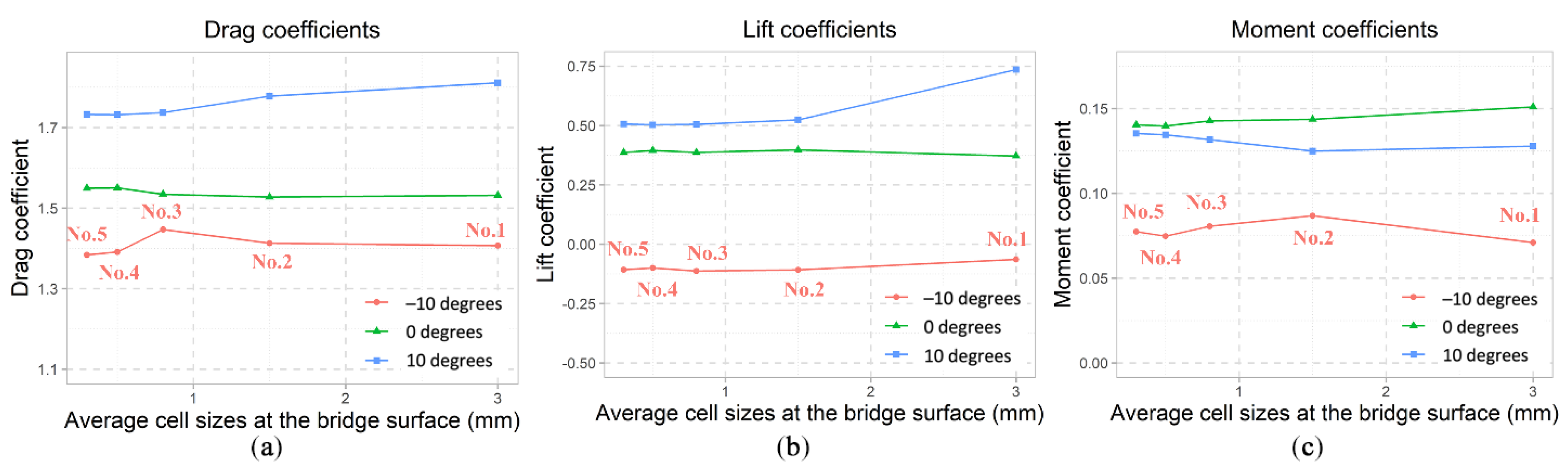 Civileng 02 00057 g016