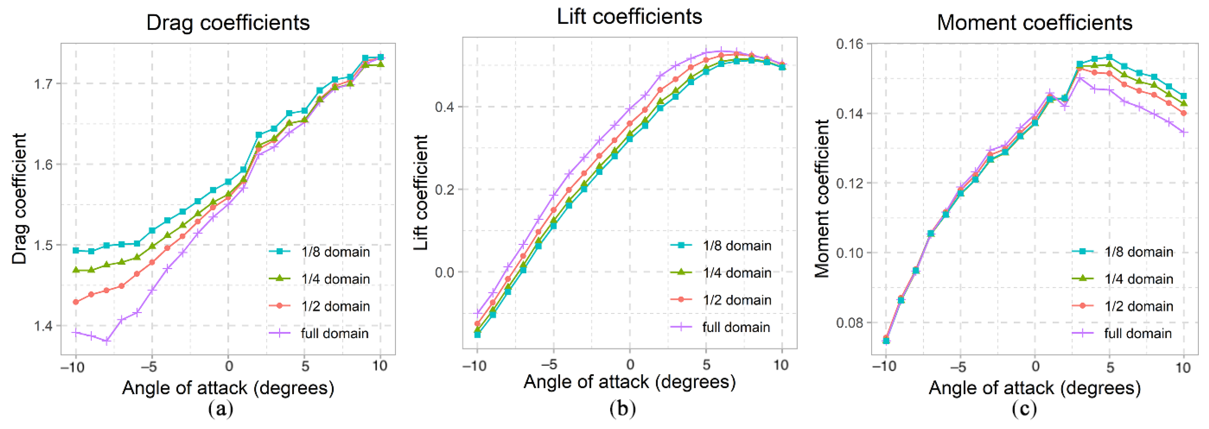 Civileng 02 00057 g018