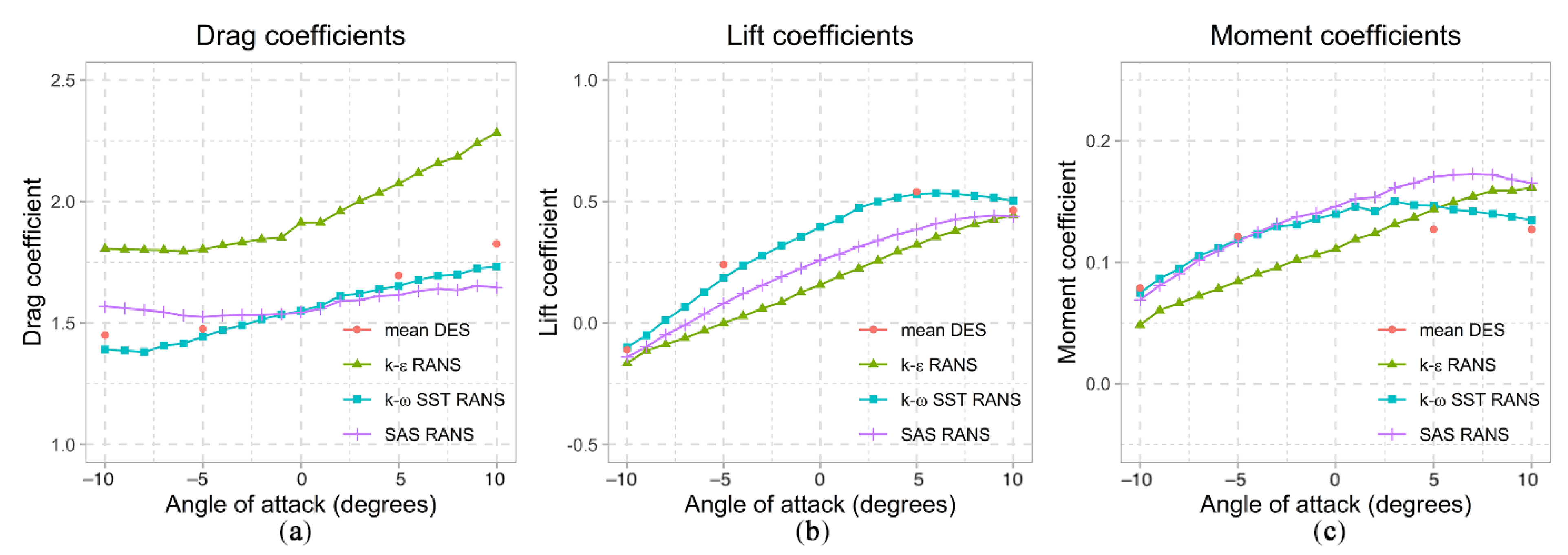 Civileng 02 00057 g019