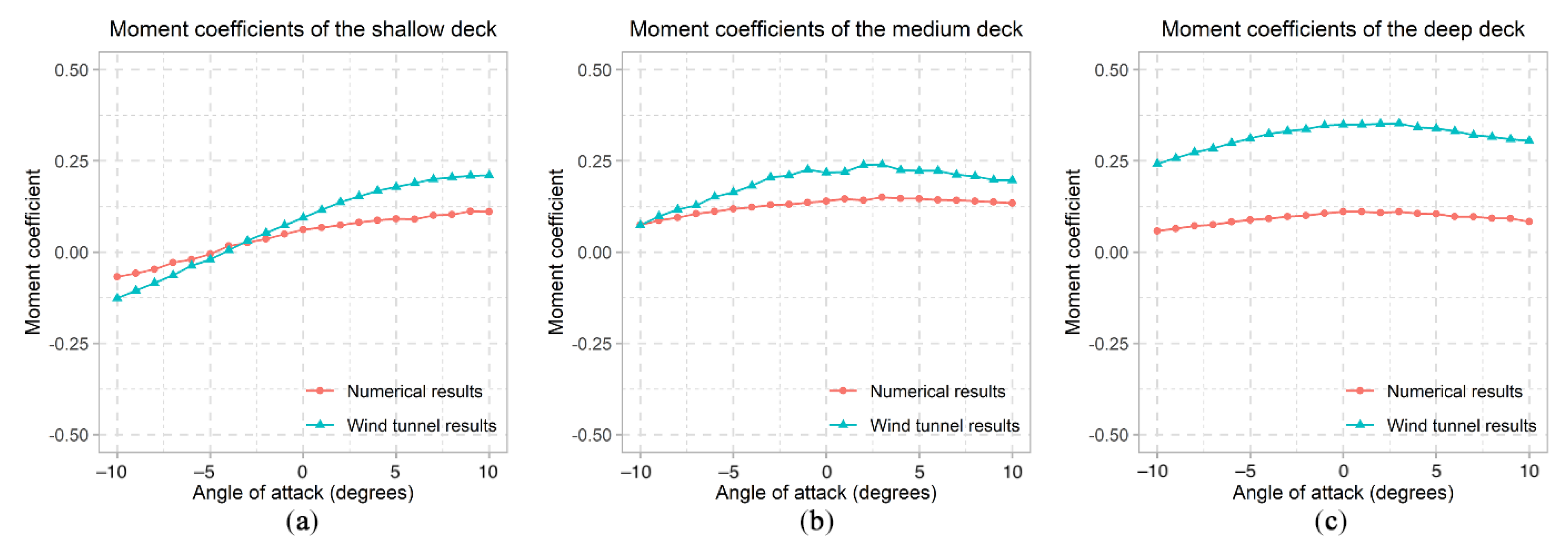 Civileng 02 00057 g022