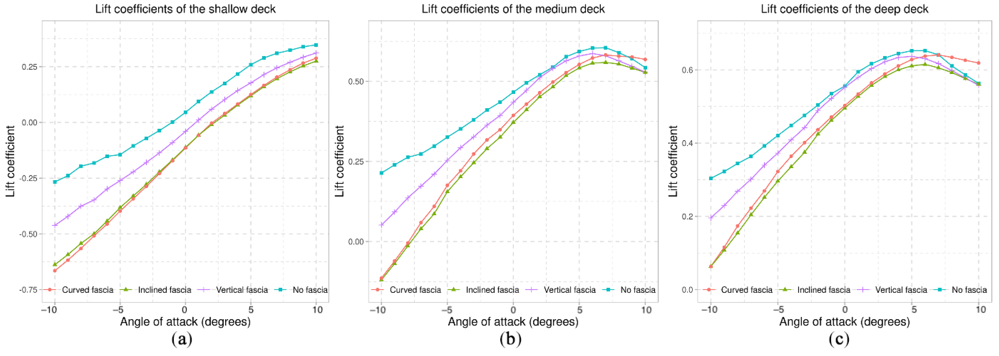 Civileng 02 00057 g025