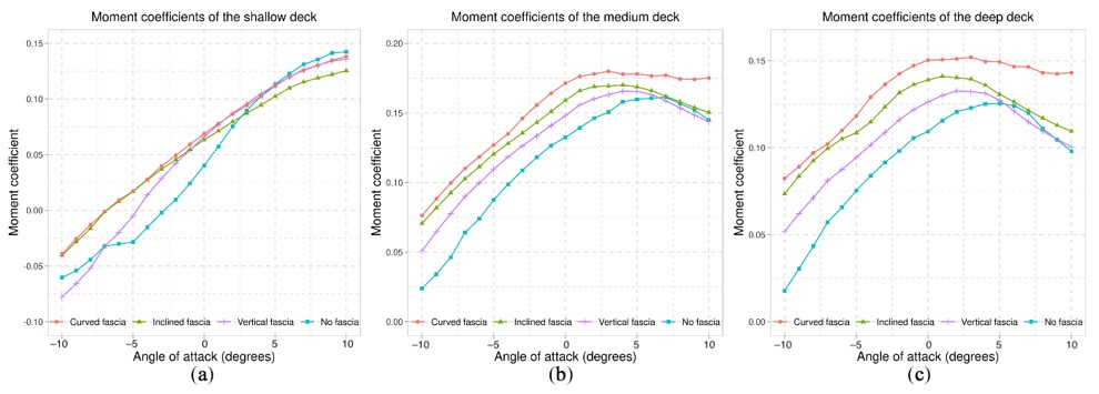 Civileng 02 00057 g026