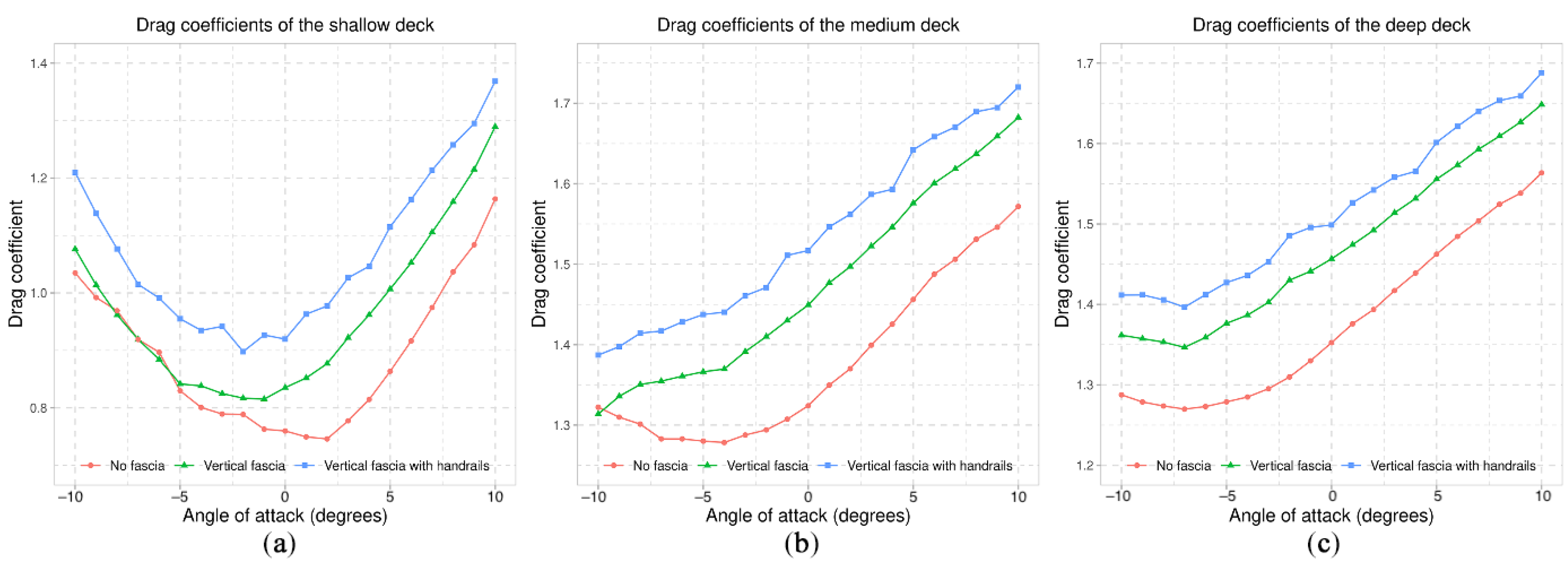 Civileng 02 00057 g028