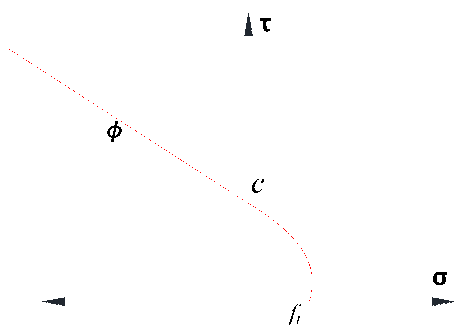 Civileng 03 00011 g007