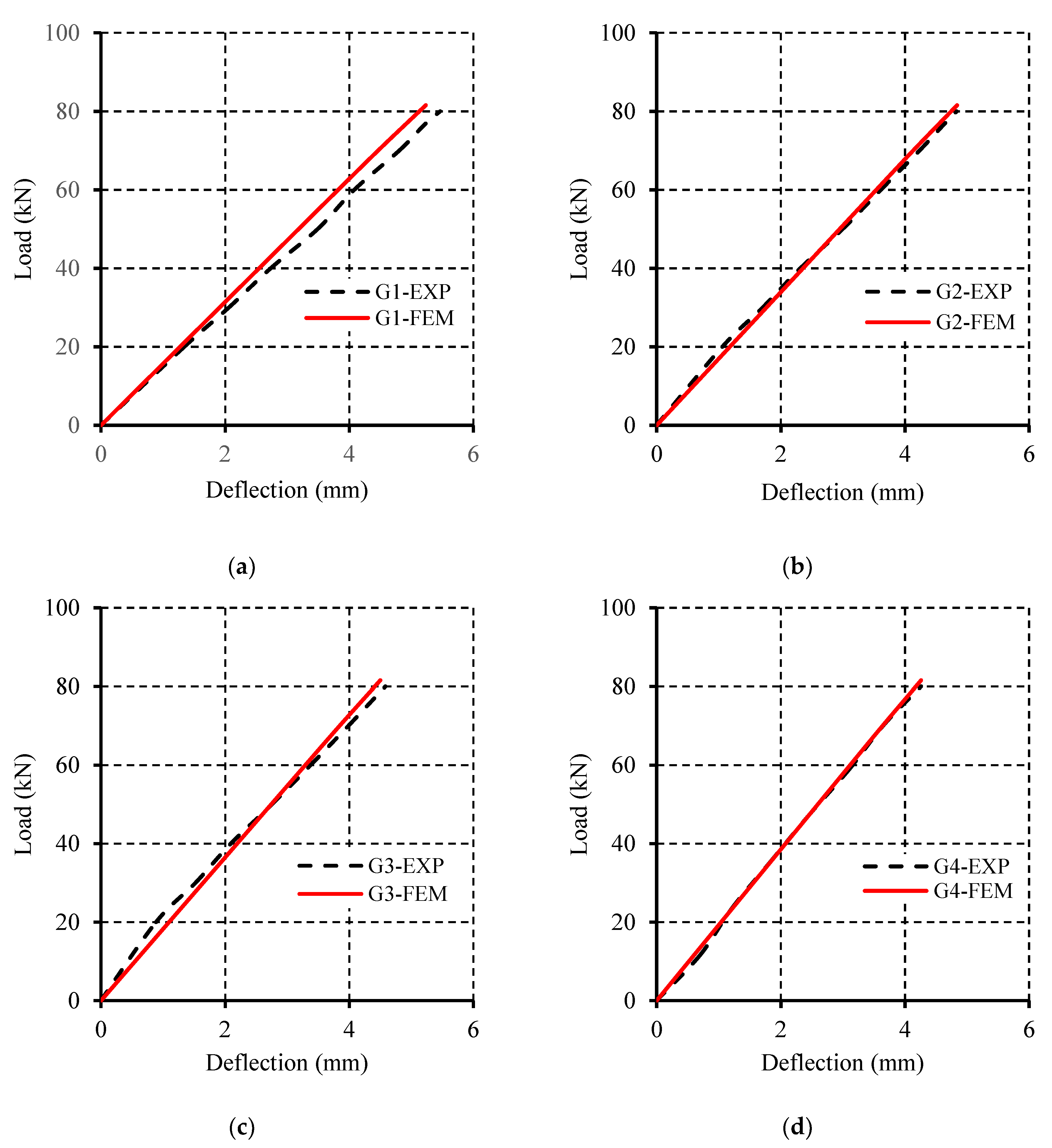 Civileng 03 00011 g008