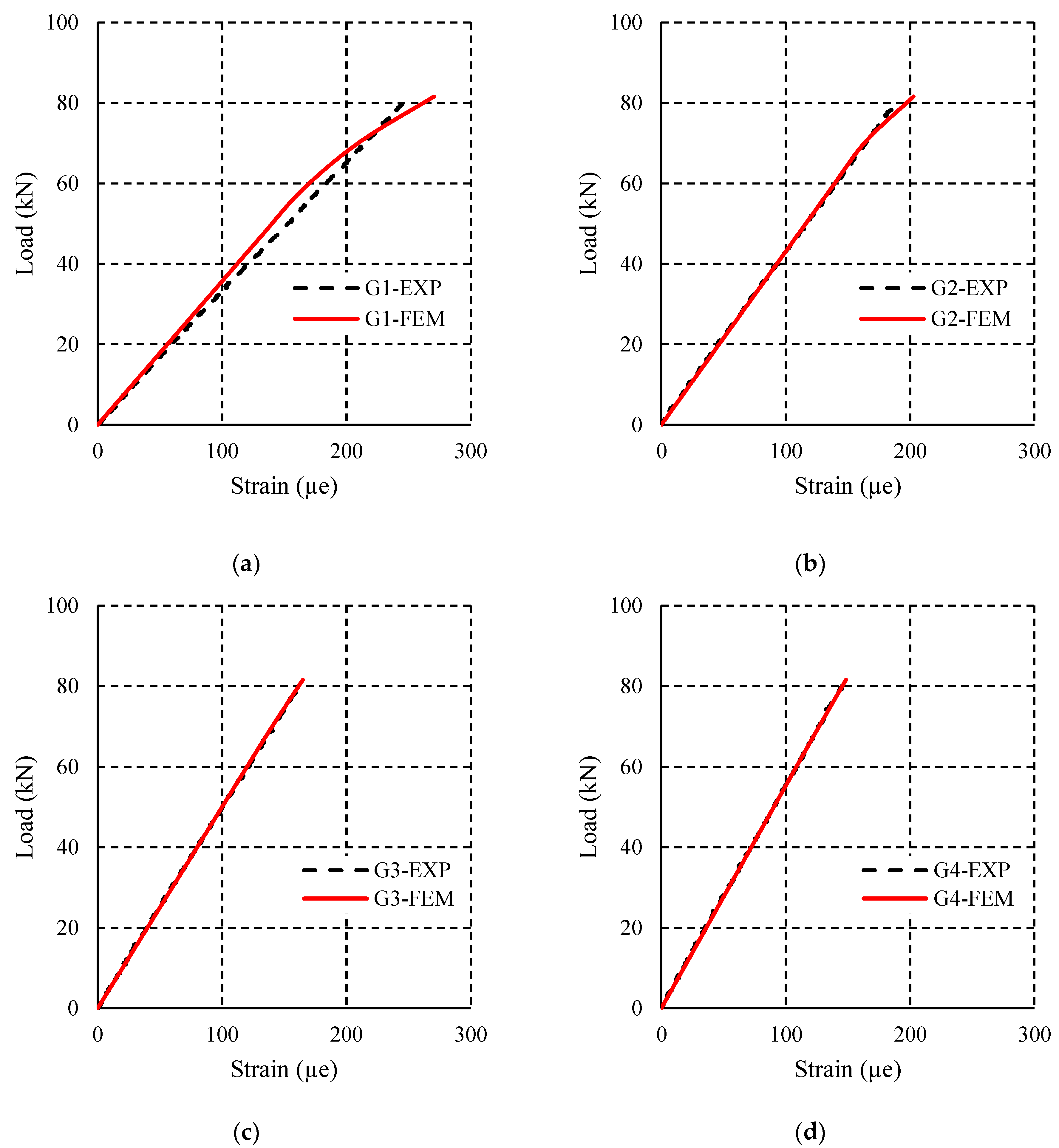 Civileng 03 00011 g009