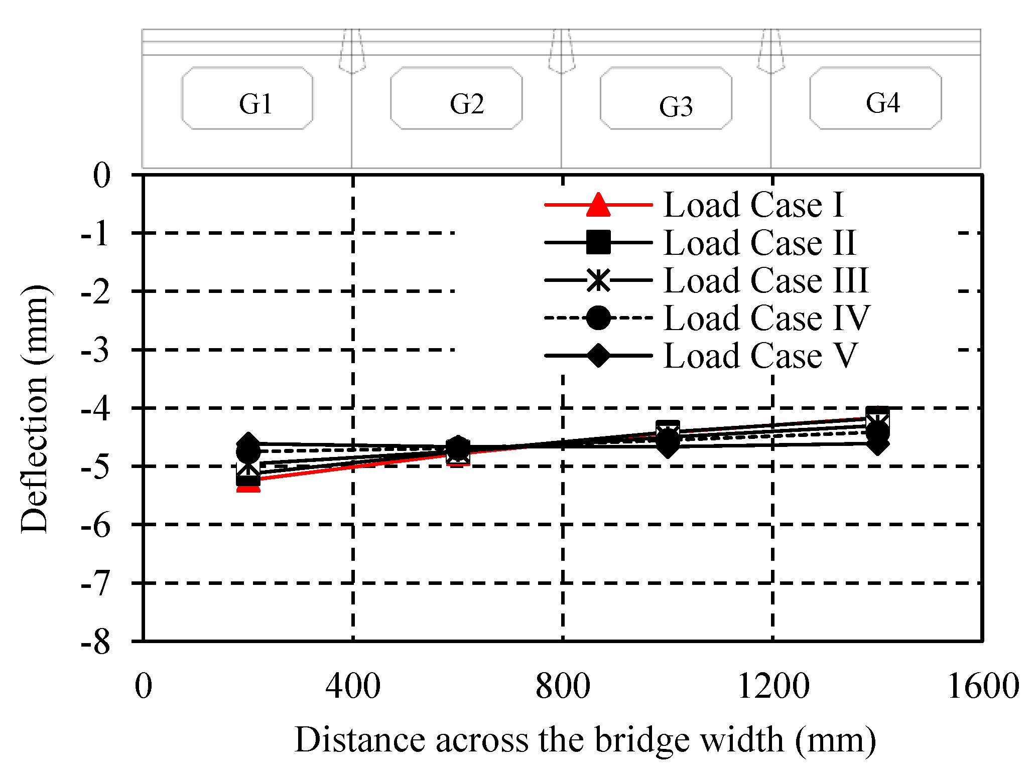Civileng 03 00011 g014