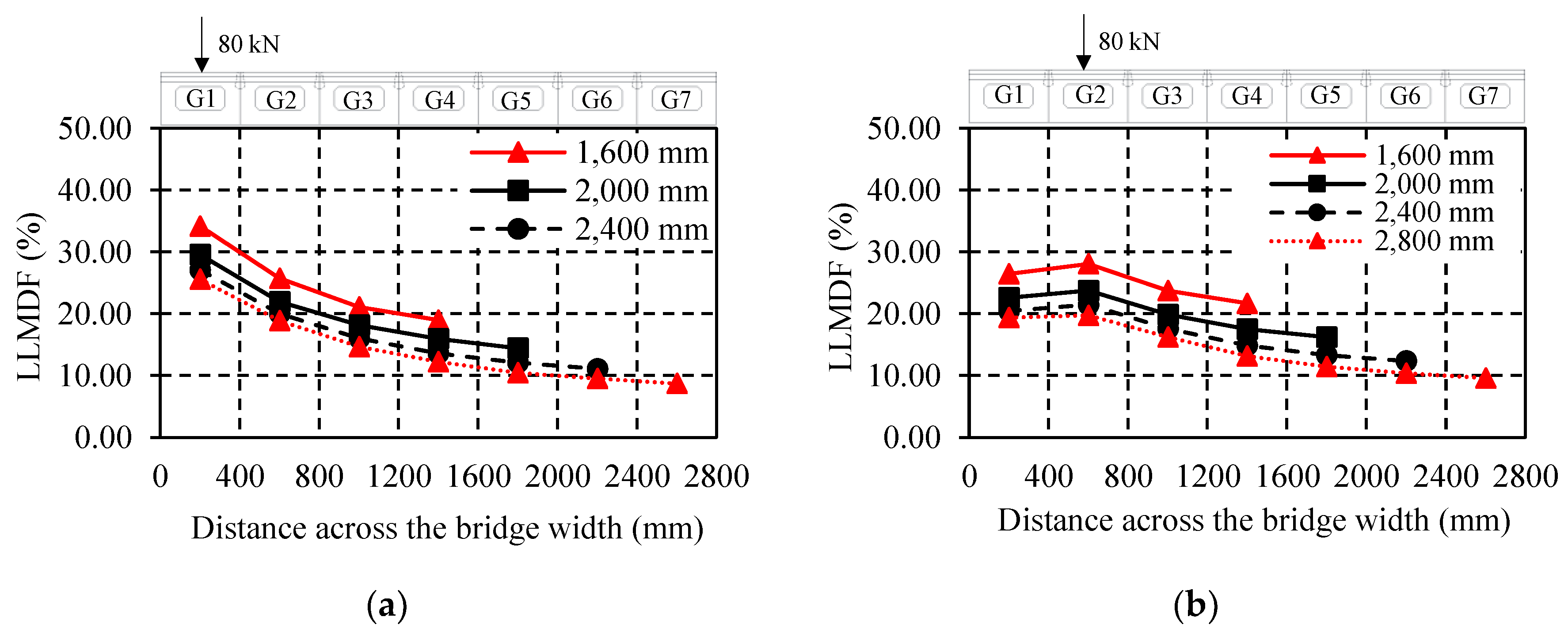 Civileng 03 00011 g017