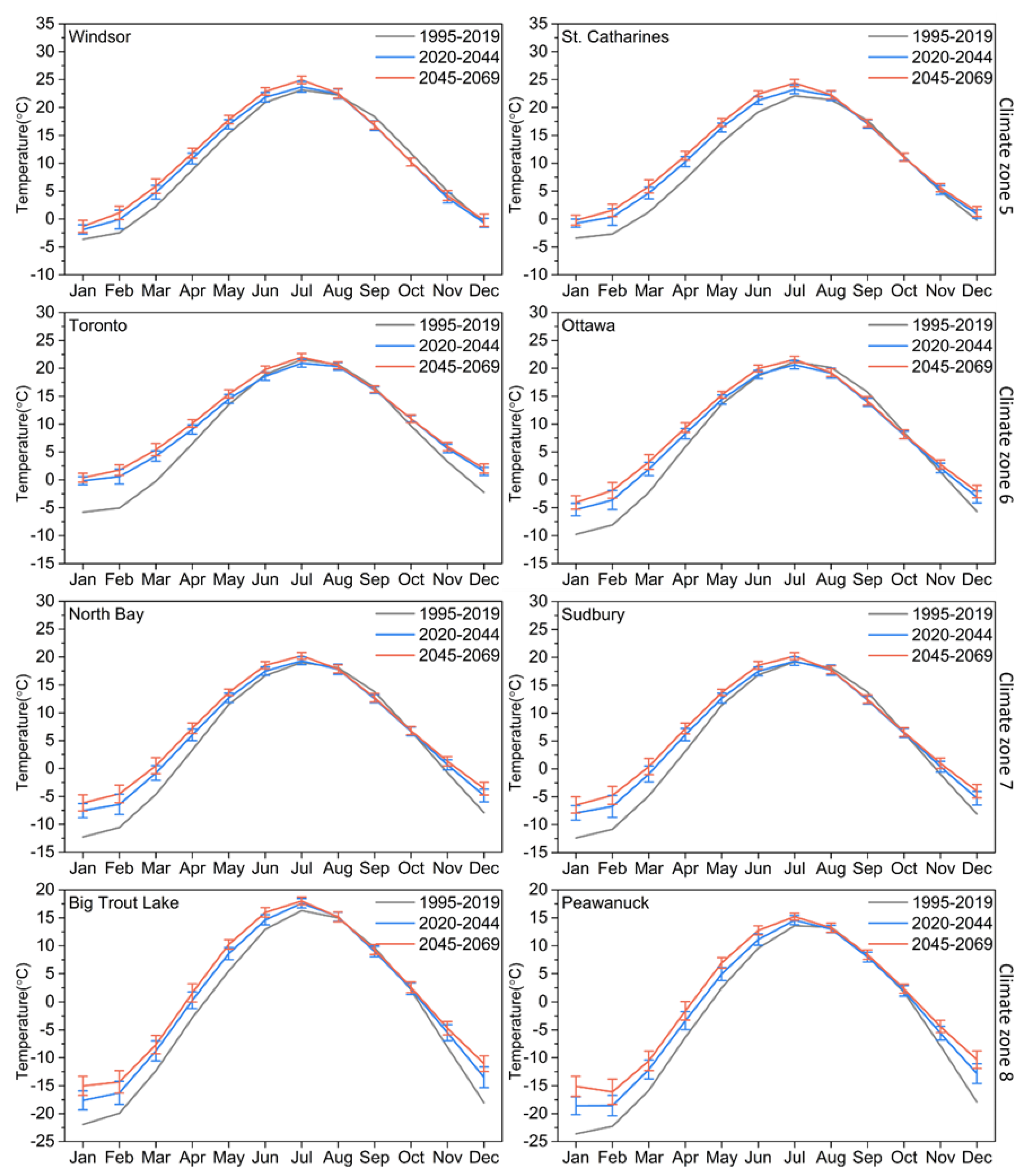 Civileng 03 00017 g003
