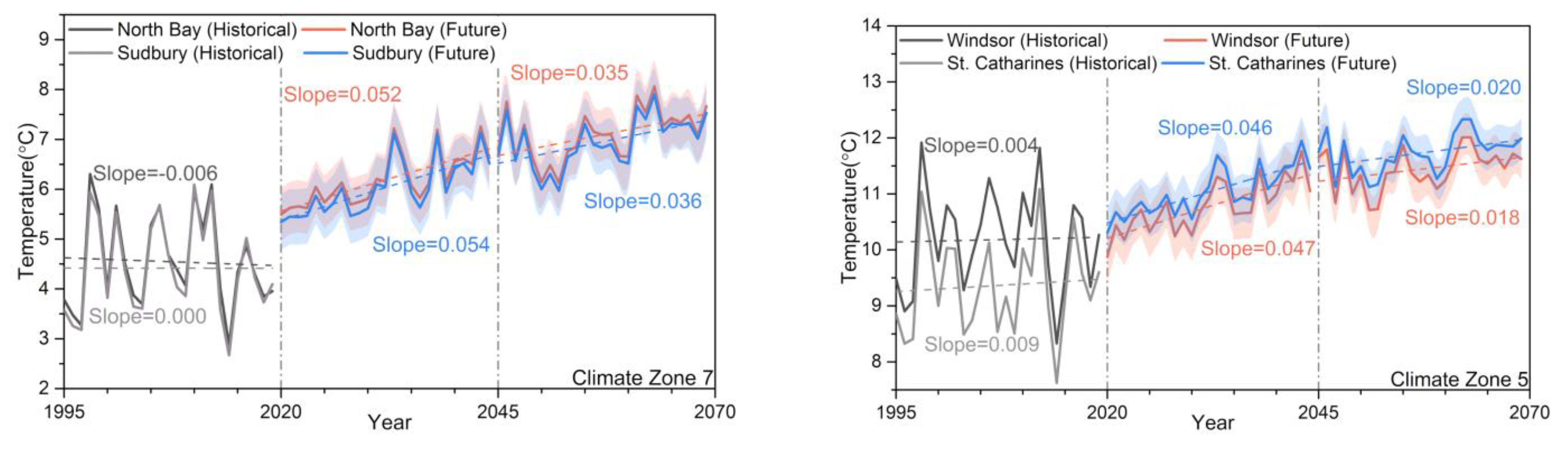 Civileng 03 00017 g004a