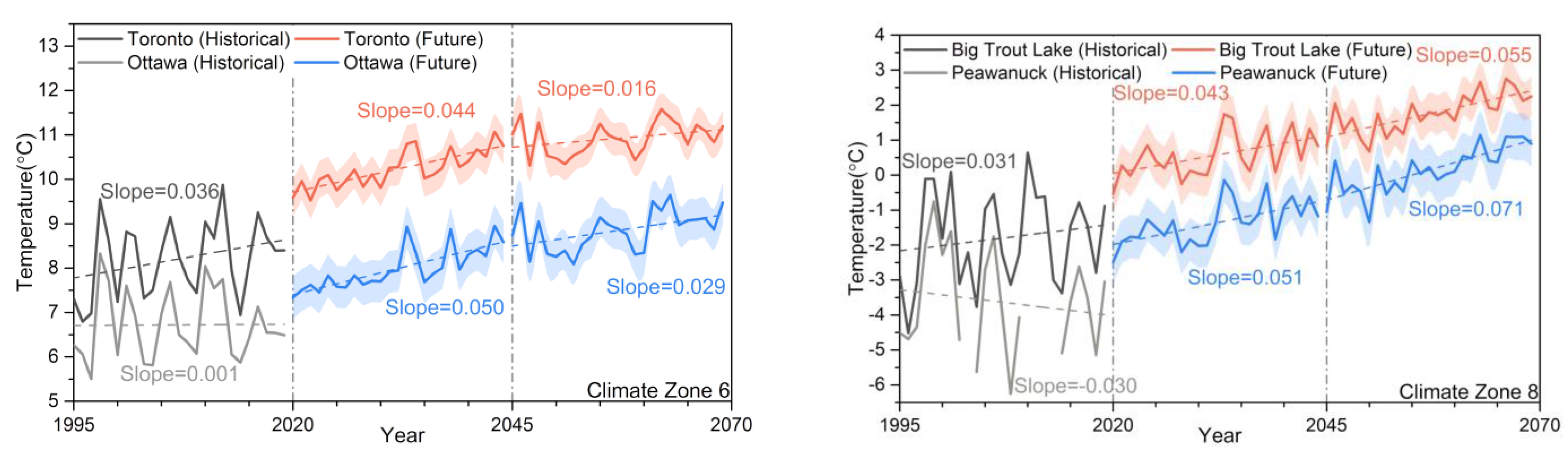 Civileng 03 00017 g004b