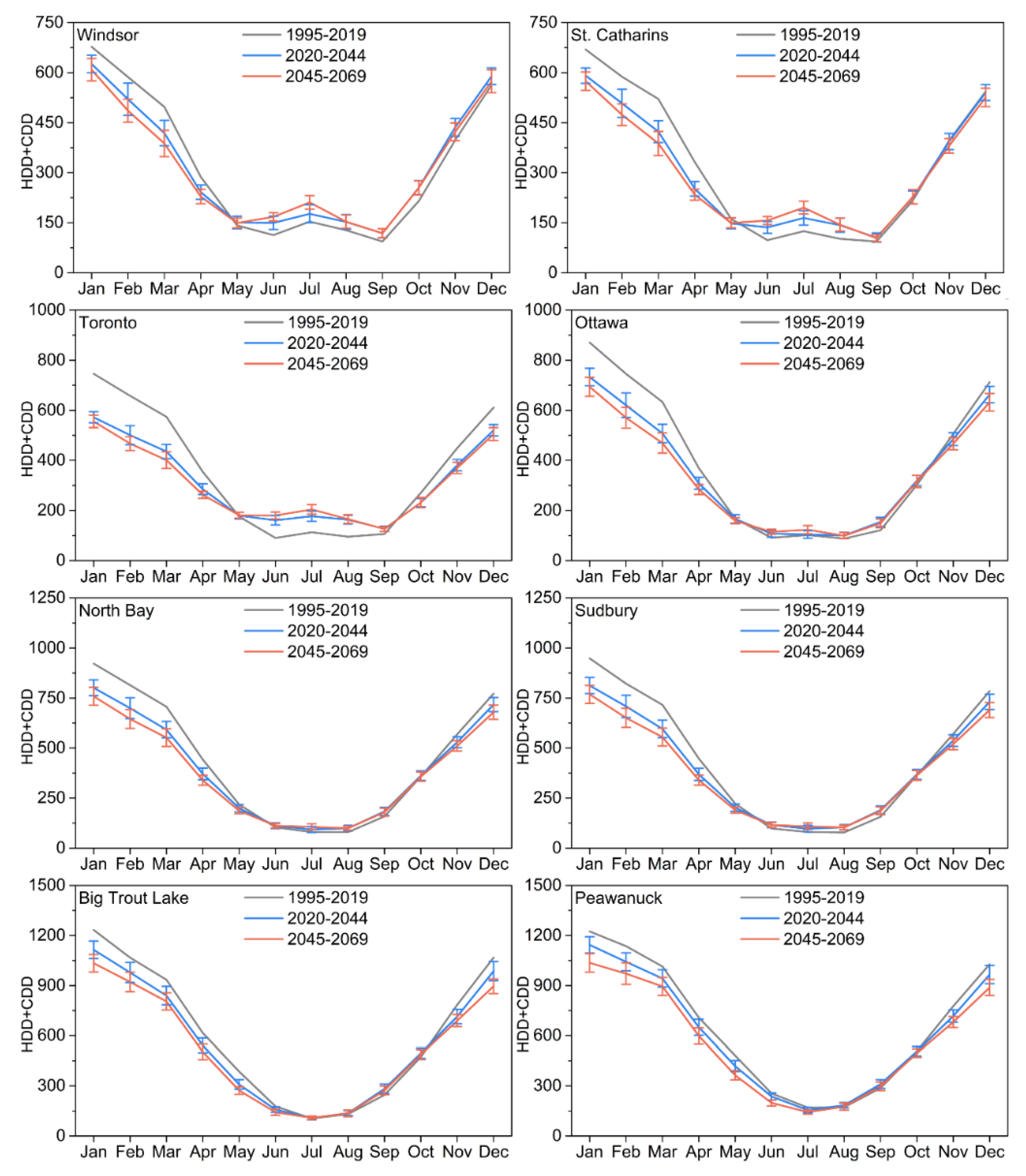 Civileng 03 00017 g007