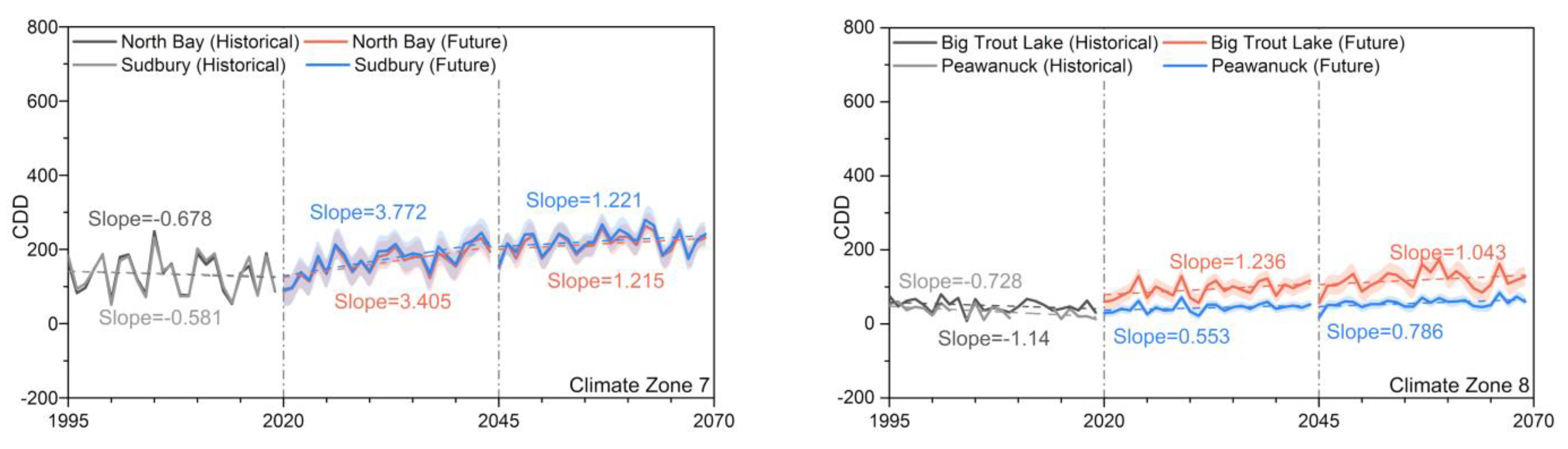 Civileng 03 00017 g009b