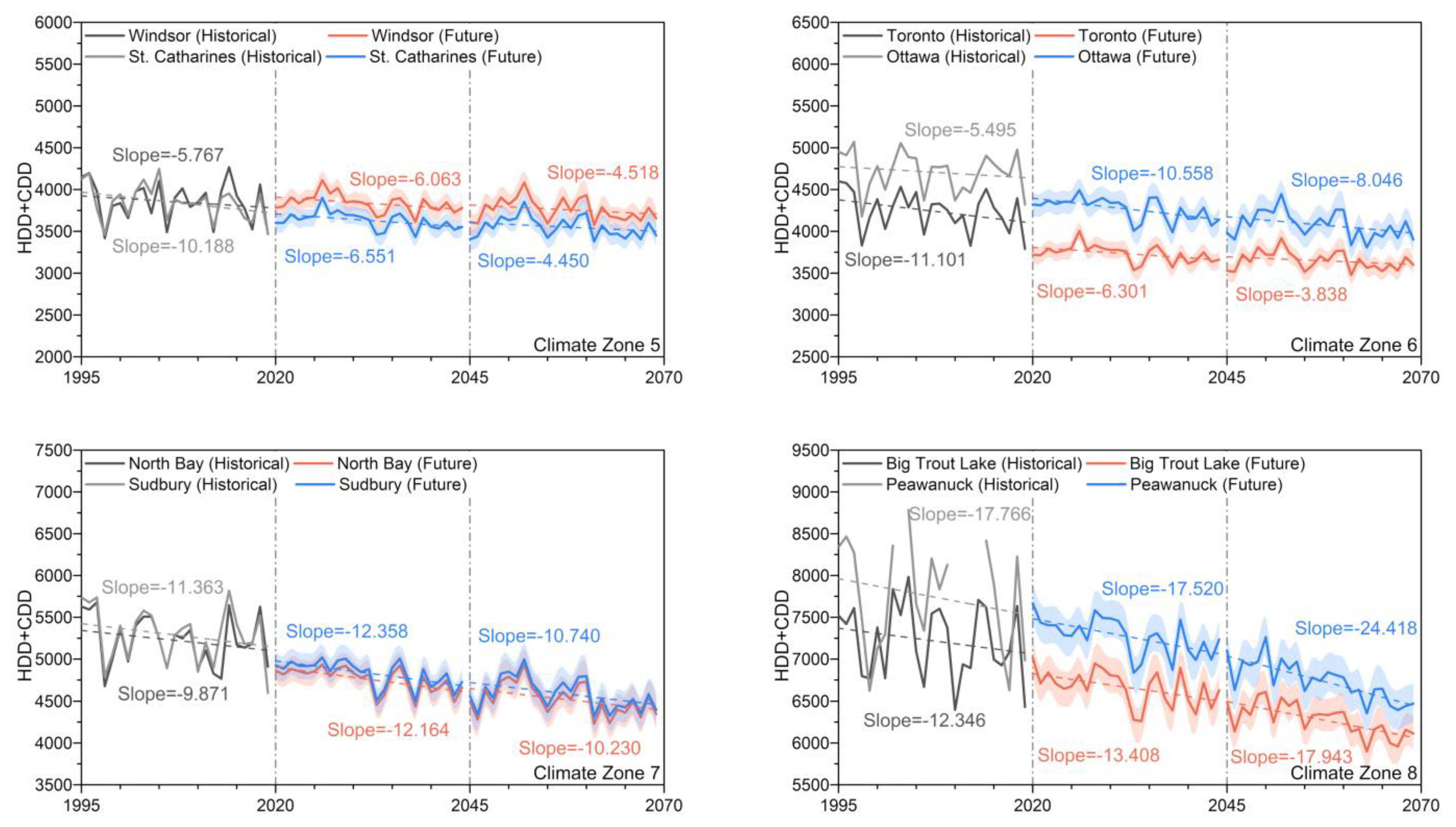 Civileng 03 00017 g010